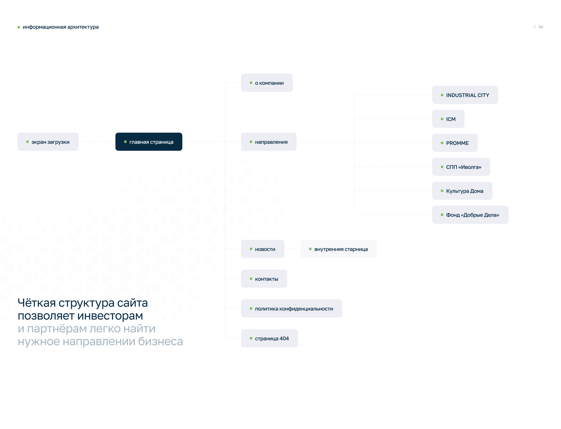 XCA :: Корпоративный сайт — Изображение №4 — Интерфейсы на Dprofile