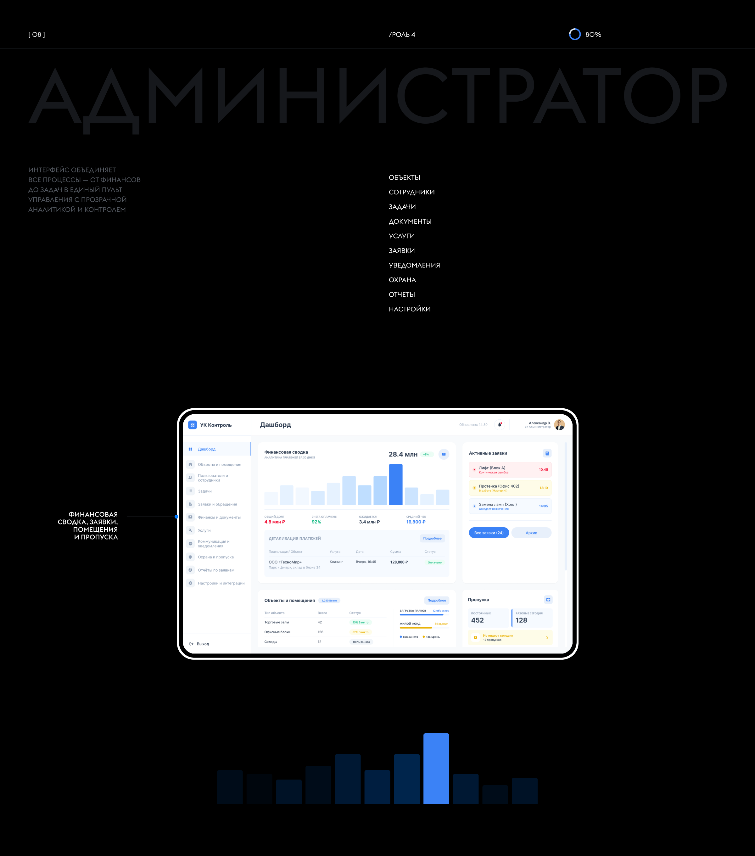 УКН— цифровая платформа для управления коммерческой недвижимостью — Изображение №14 — Интерфейсы на Dprofile