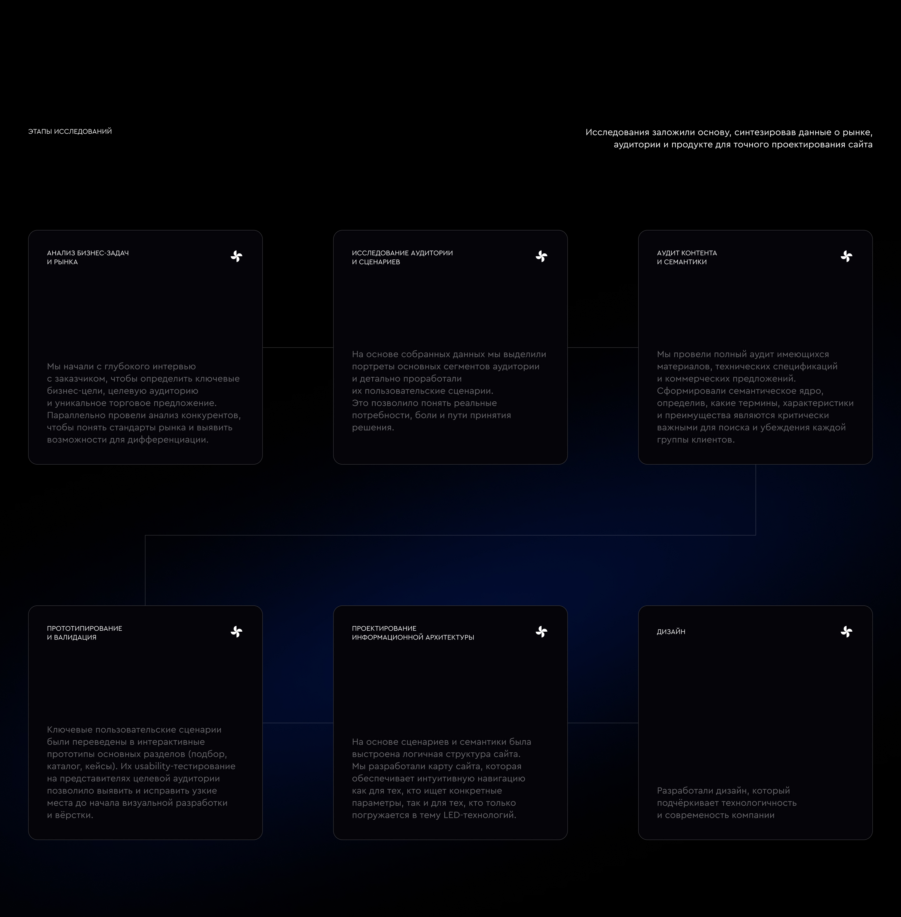 LedBE :: Корпоративный сайт — Изображение №4 — Интерфейсы на Dprofile