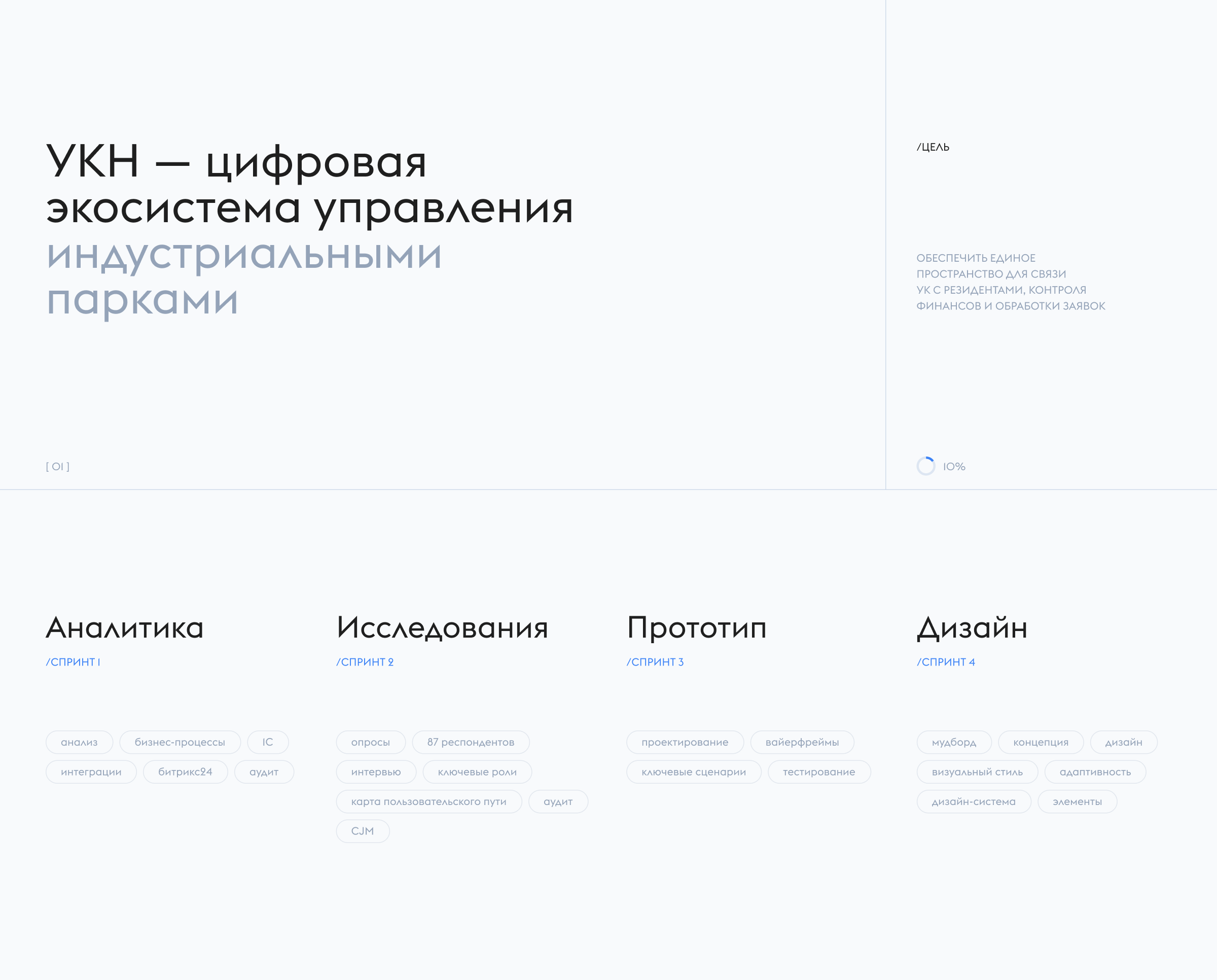 УКН— цифровая платформа для управления коммерческой недвижимостью — Изображение №2 — Интерфейсы на Dprofile