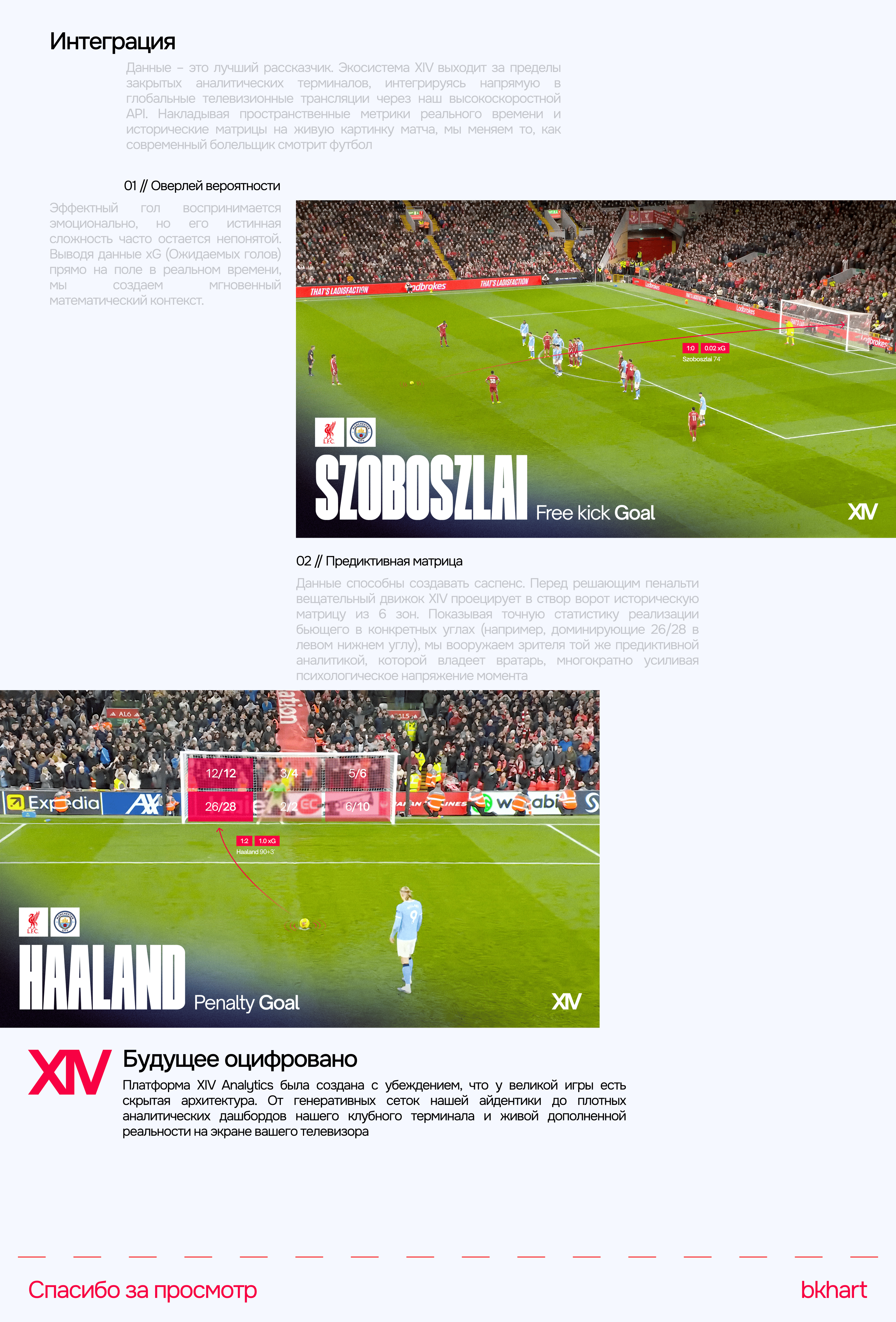 XIV — Изображение №8 — Интерфейсы, Брендинг на Dprofile