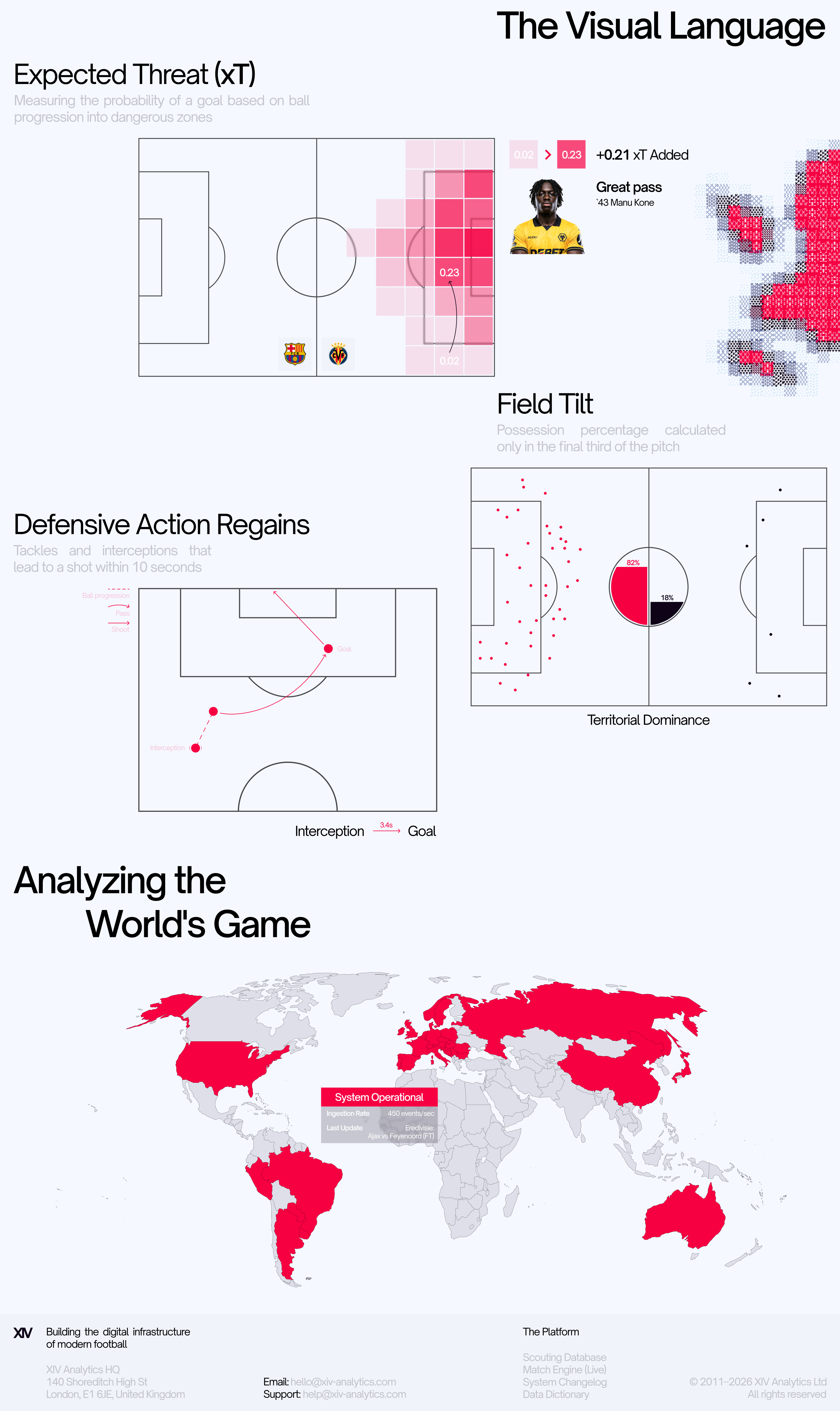 XIV — Изображение №7 — Интерфейсы, Брендинг на Dprofile