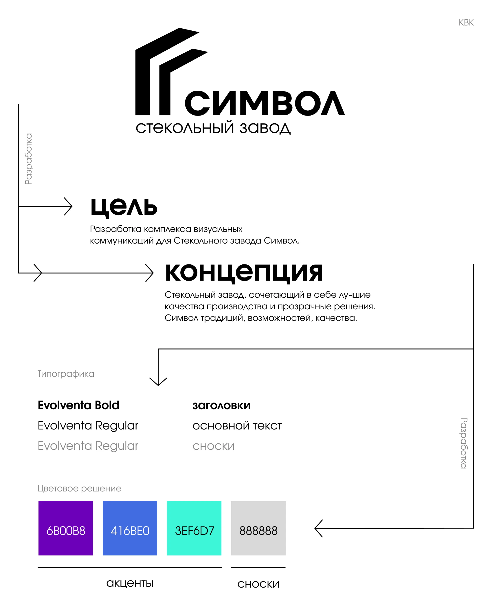 Стекольный завод Символ | КВК — Изображение №1 — Брендинг, Промдизайн на Dprofile