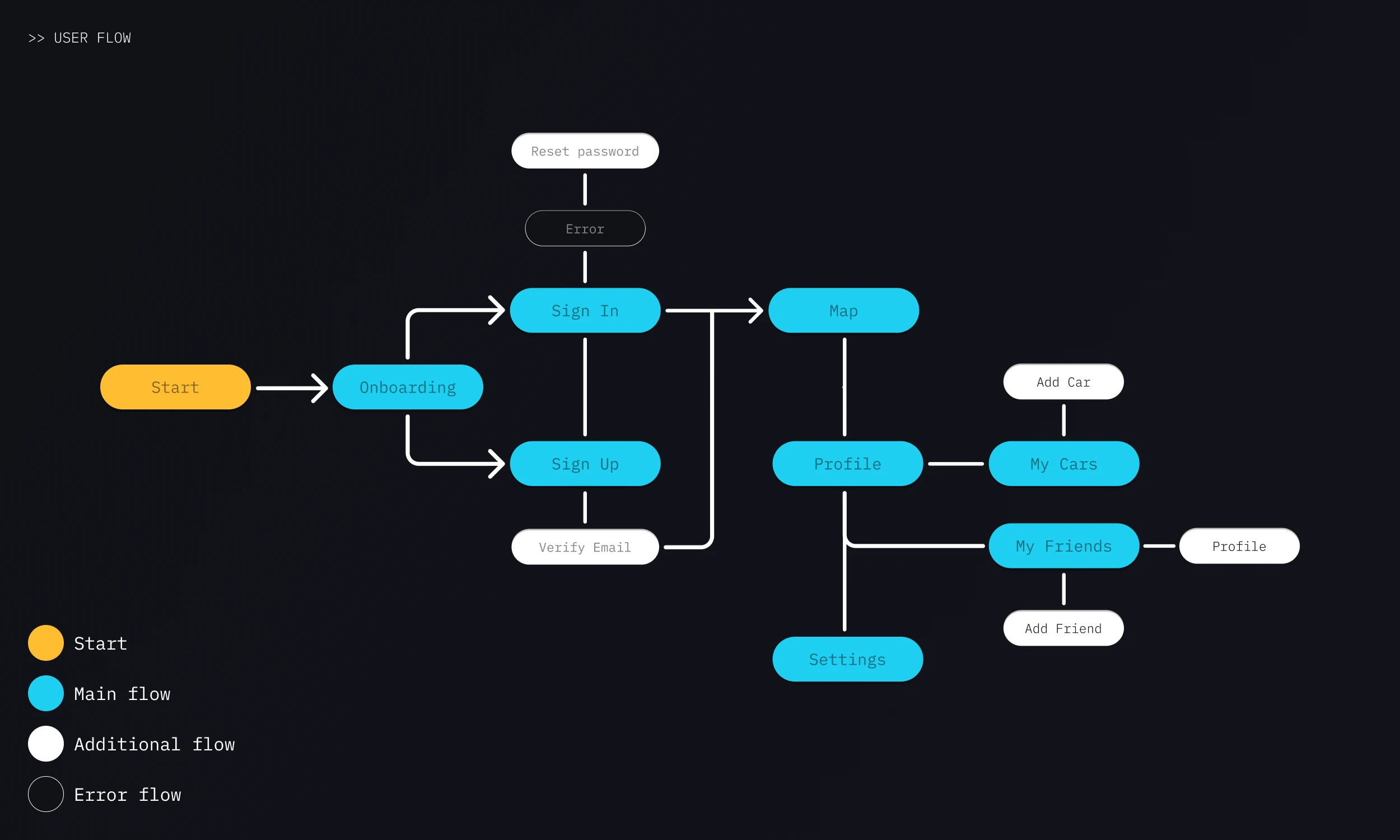 WOLFS | Mobile App Design — Изображение №3 — Интерфейсы на Dprofile