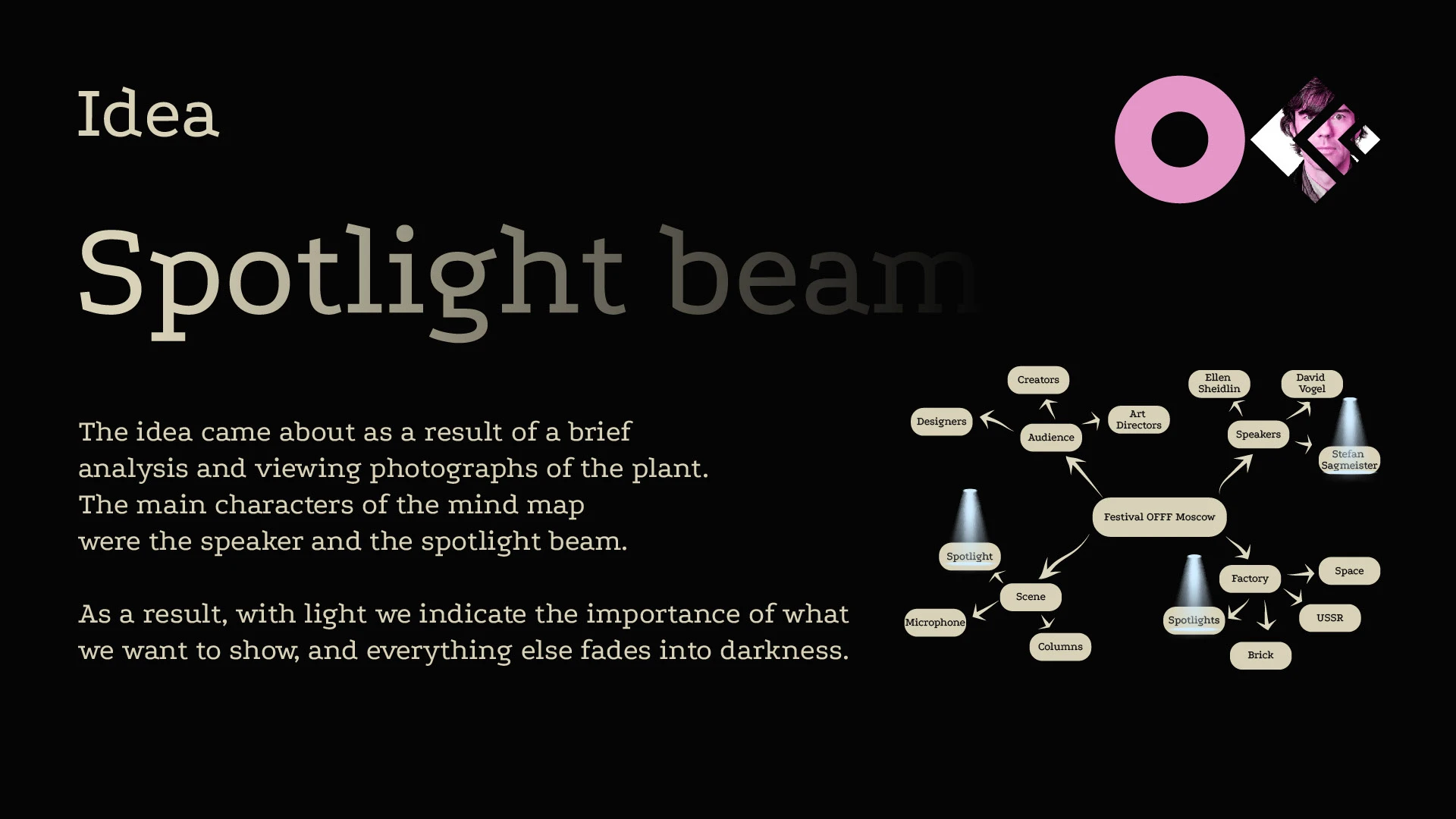 Branding guidelines OFFF MOSCOW — Изображение №6 — Брендинг на Dprofile