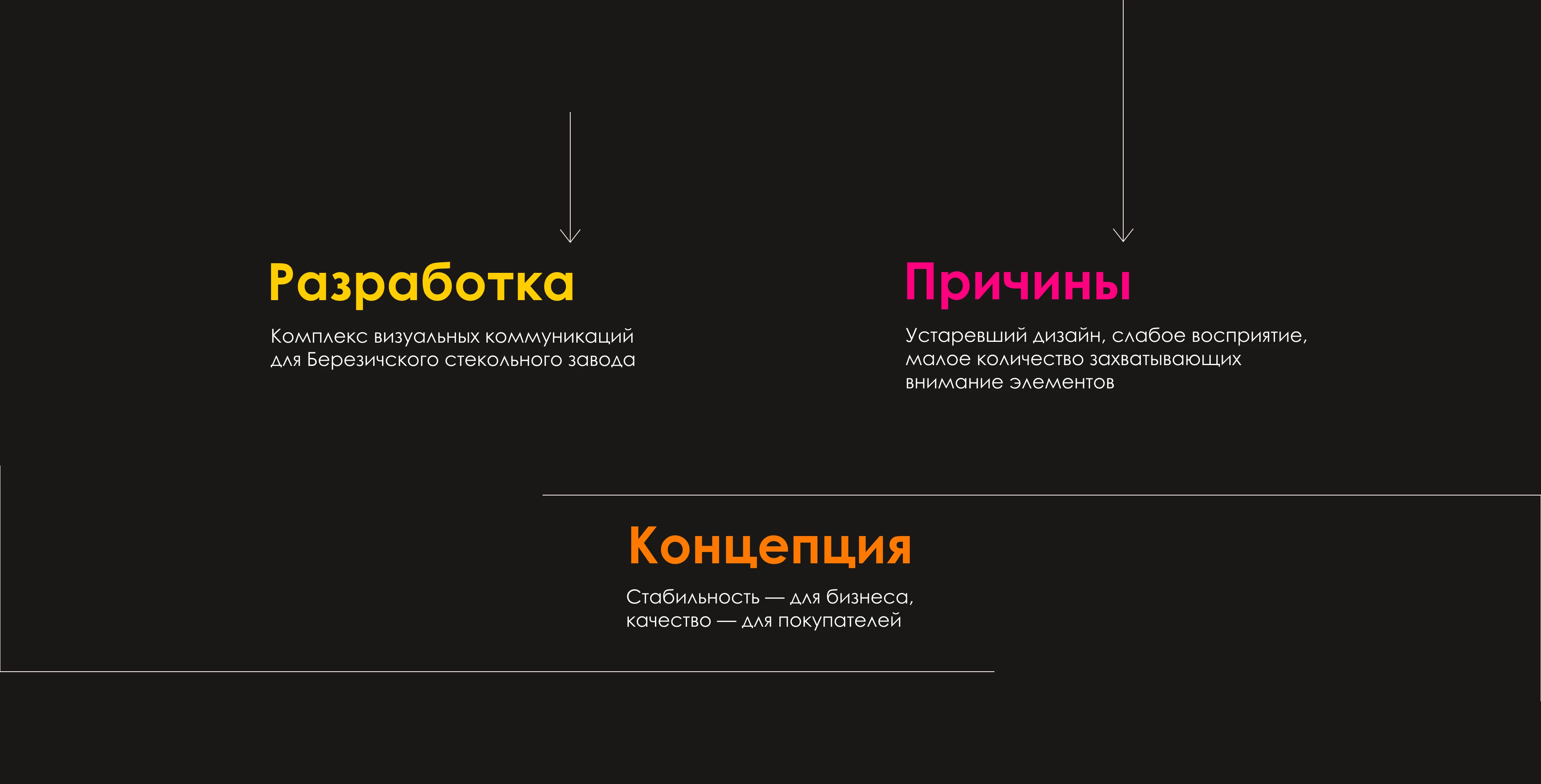Березичский Стекольный Завод — Изображение №2 — Брендинг на Dprofile