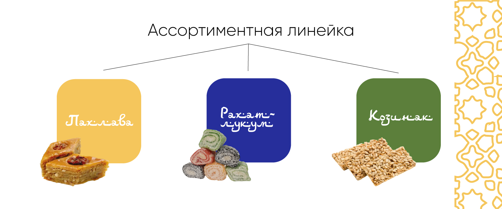 Zerra — Изображение №4 — Интерфейсы на Dprofile