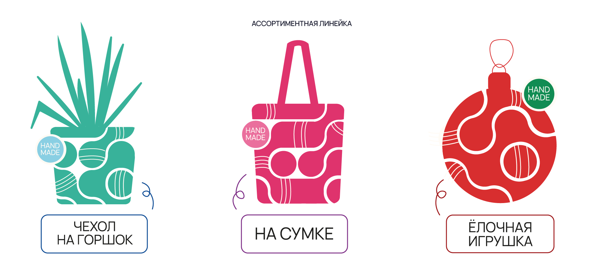 ЛУПЛАБ | наборы для ковровой вышивки — Изображение №4 — Брендинг на Dprofile