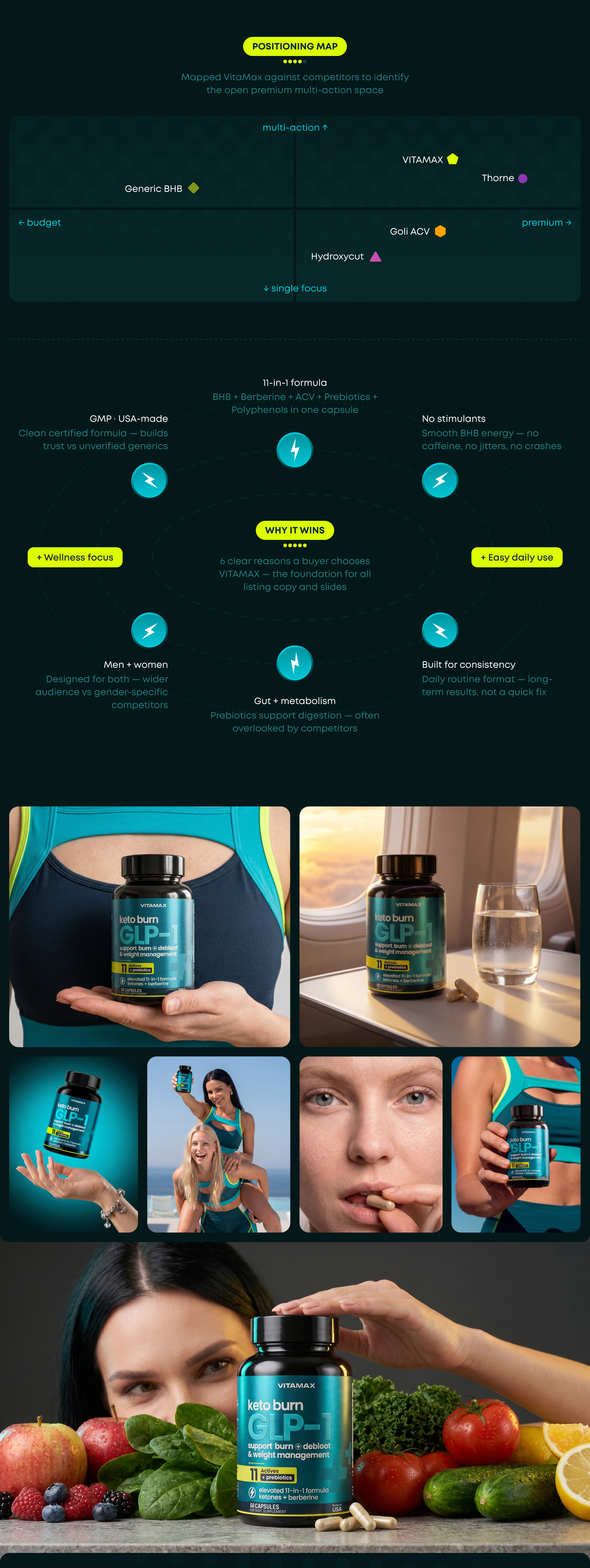 Инфографика для Amazon. БАДы добавки - VITAMAX GLP-1 — Изображение №4 — Брендинг, Графика на Dprofile