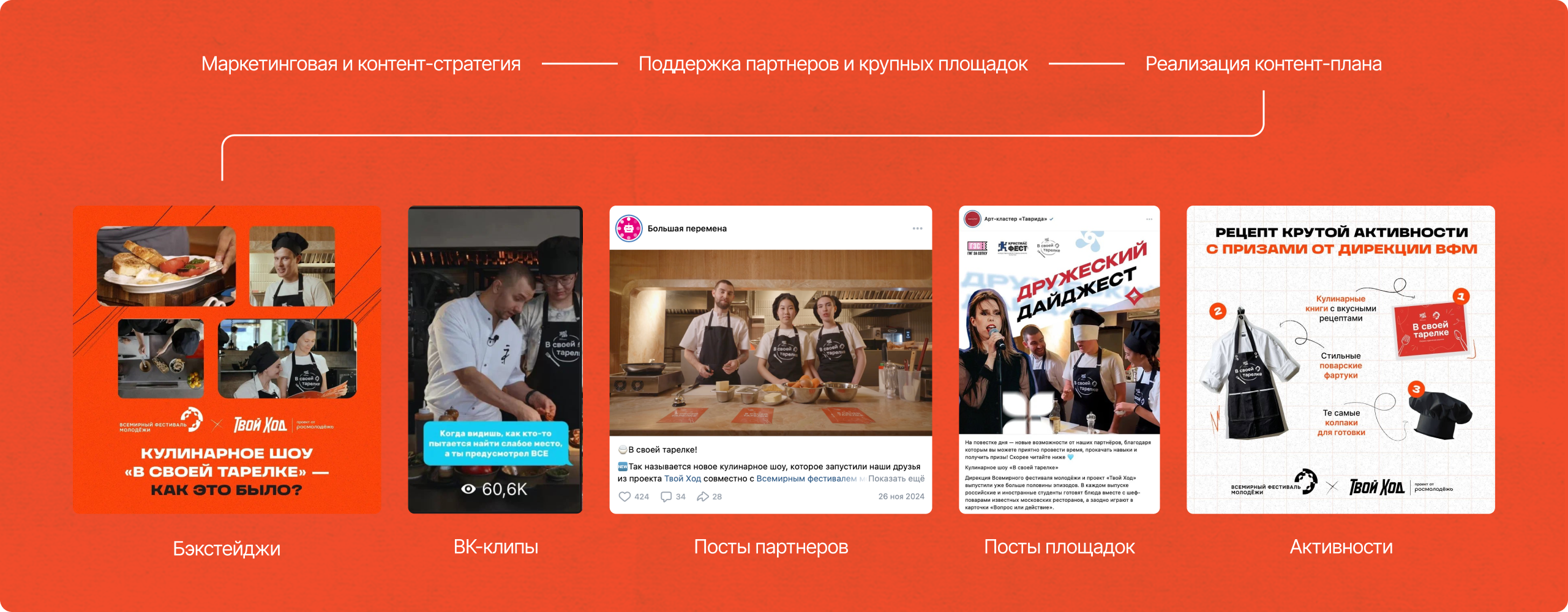 Кулинарное шоу «В своей тарелке» — Изображение №8 — Анимация, Маркетинг на Dprofile