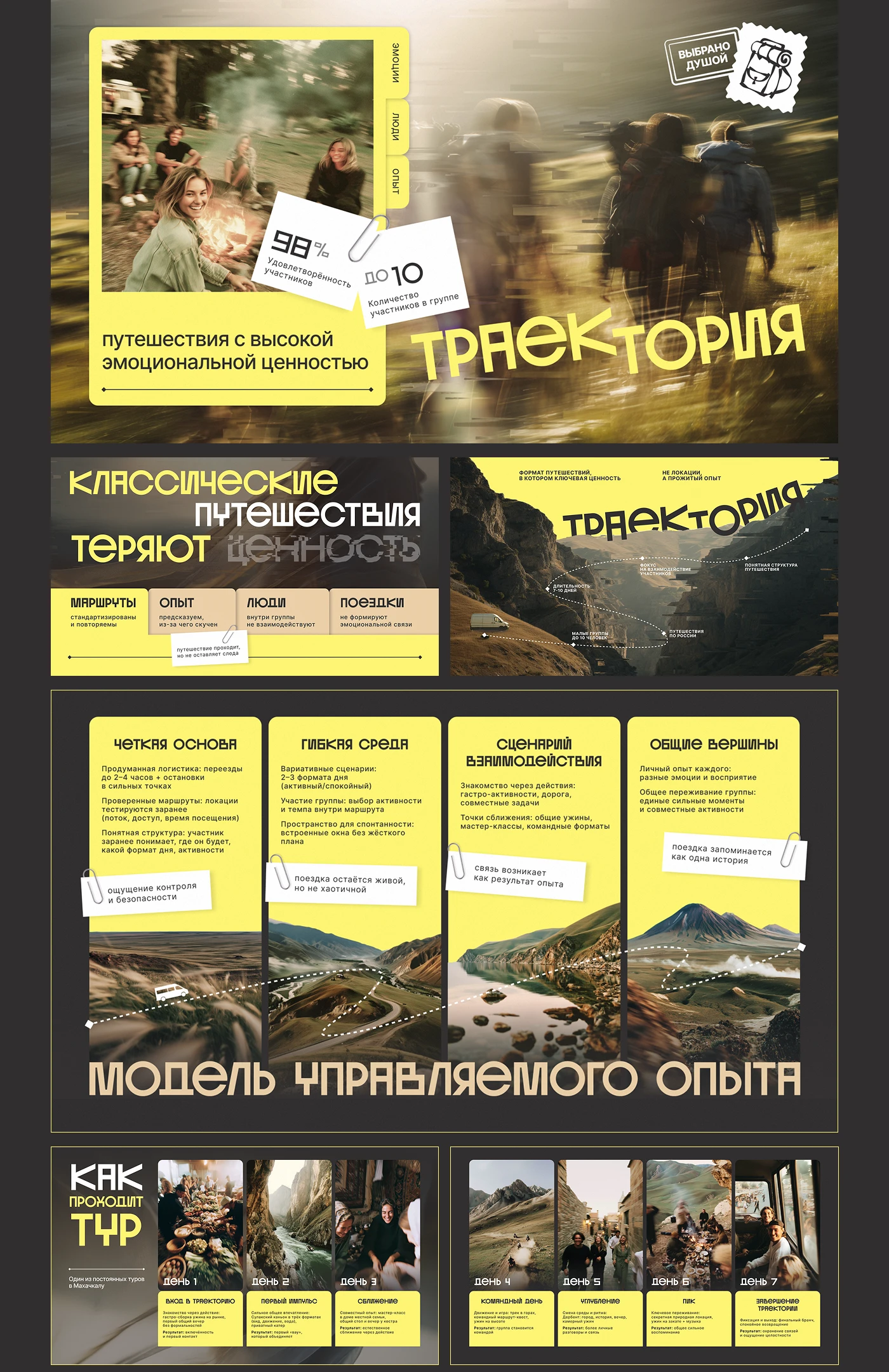 Презентация авторских туров — Изображение №9 — Маркетинг на Dprofile