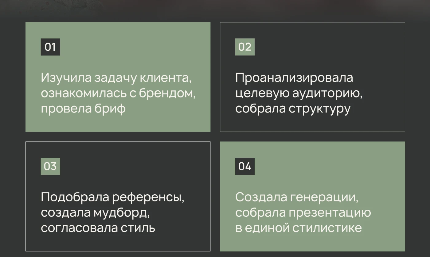 Коммерческое предложение для бренда — Изображение №7 — Интерфейсы, Маркетинг на Dprofile