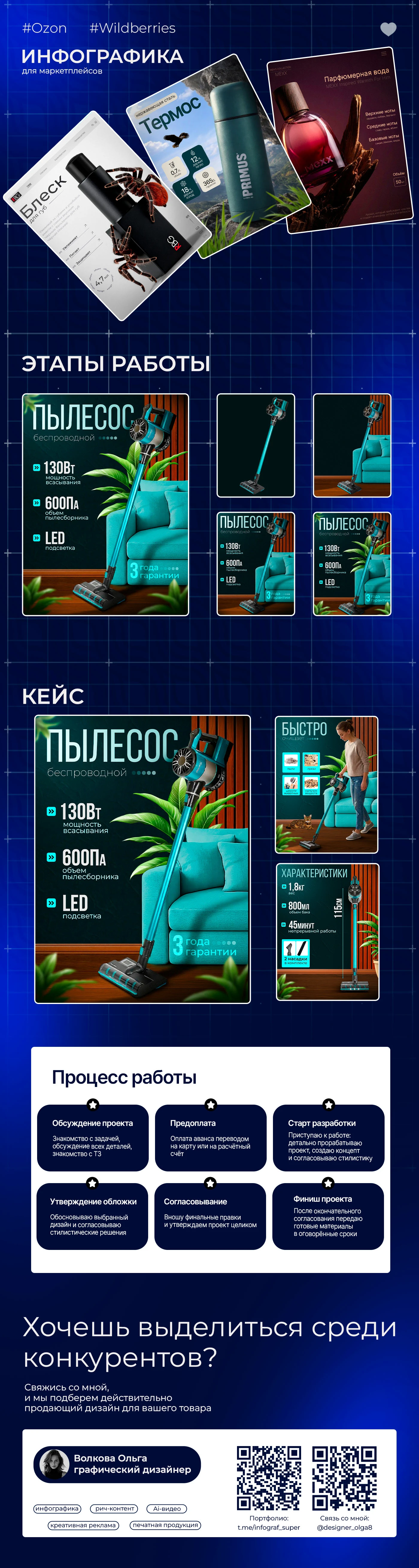 Дизайн карточек товара / Инфографика — Изображение №1 — Графика, Маркетинг на Dprofile