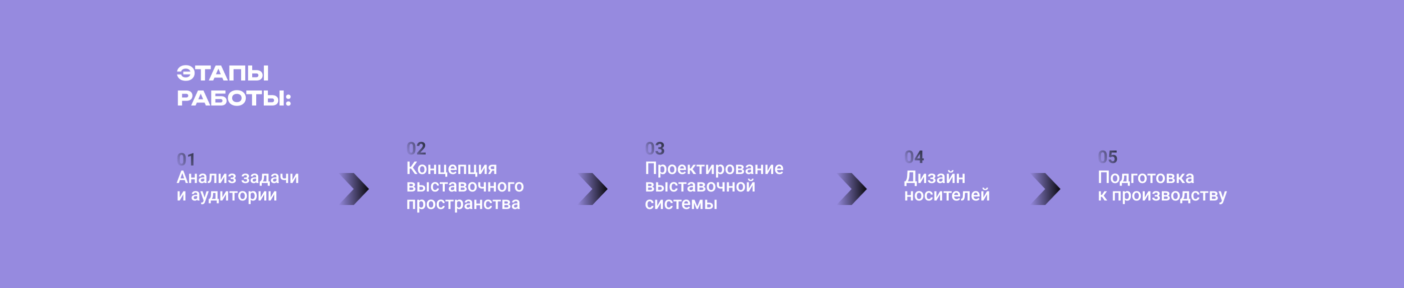 Выставочная система для Пермского Политеха — Изображение №3 — Брендинг, Архитектура на Dprofile