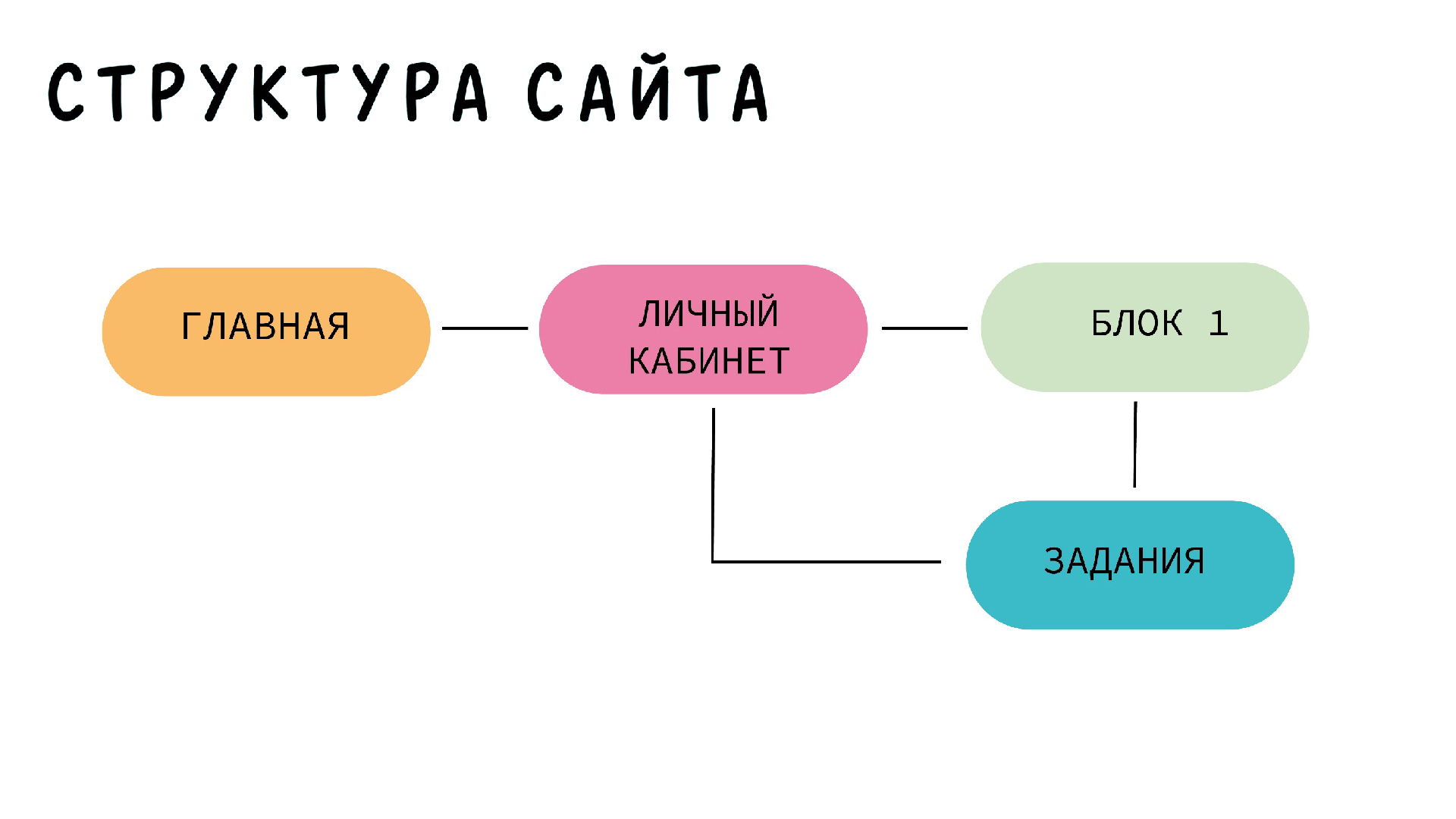 Дизайн интерактивного сайта для изучения нотной грамоты "Му… — Изображение №5 — Интерфейсы, Анимация на Dprofile