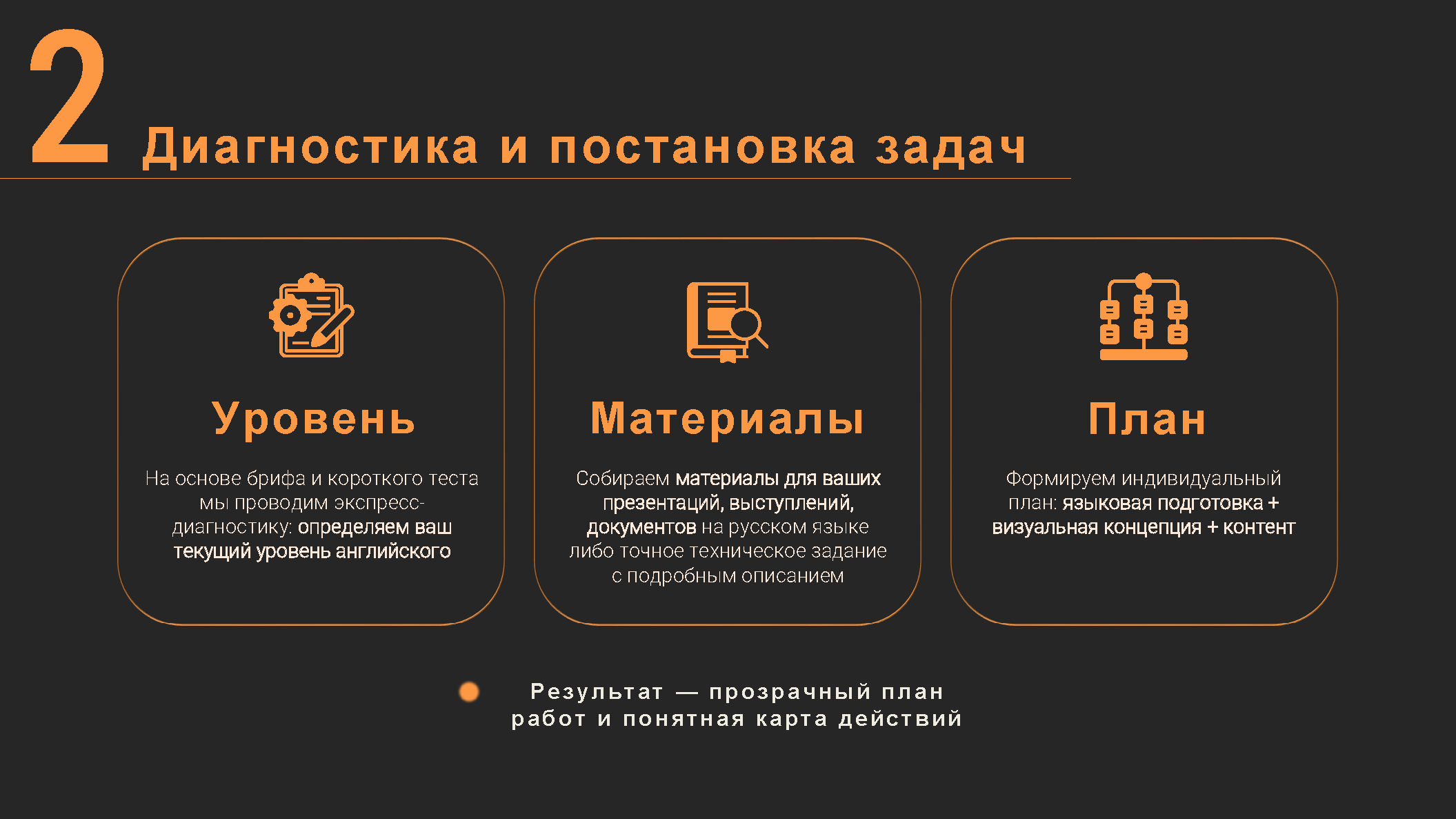 Дизайн презентации: Индивидуальный коучинг в английском — Изображение №7 — Графика, Маркетинг на Dprofile