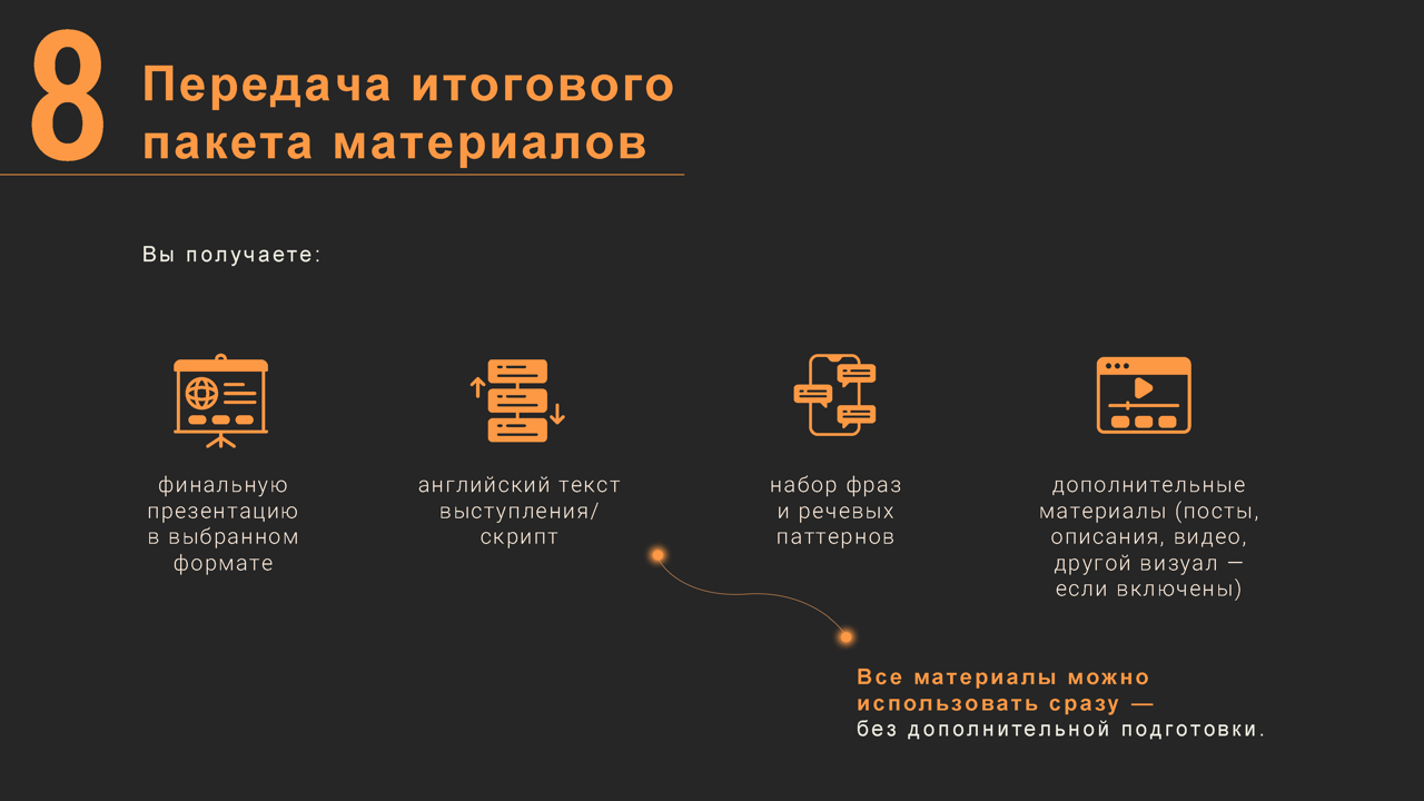 Дизайн презентации: Индивидуальный коучинг в английском — Изображение №13 — Графика, Маркетинг на Dprofile