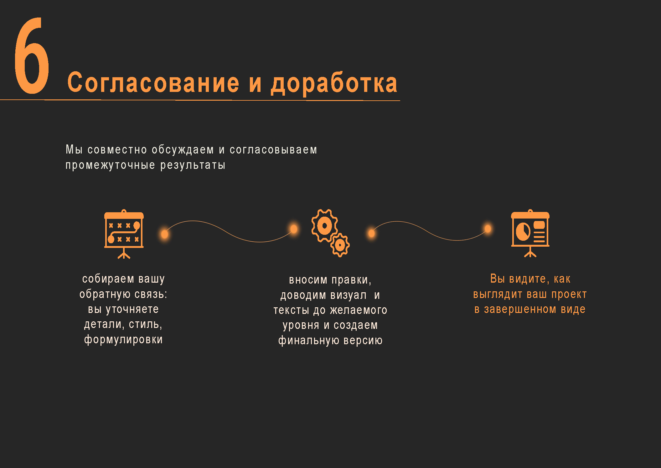 Дизайн презентации: Индивидуальный коучинг в английском — Изображение №11 — Графика, Маркетинг на Dprofile