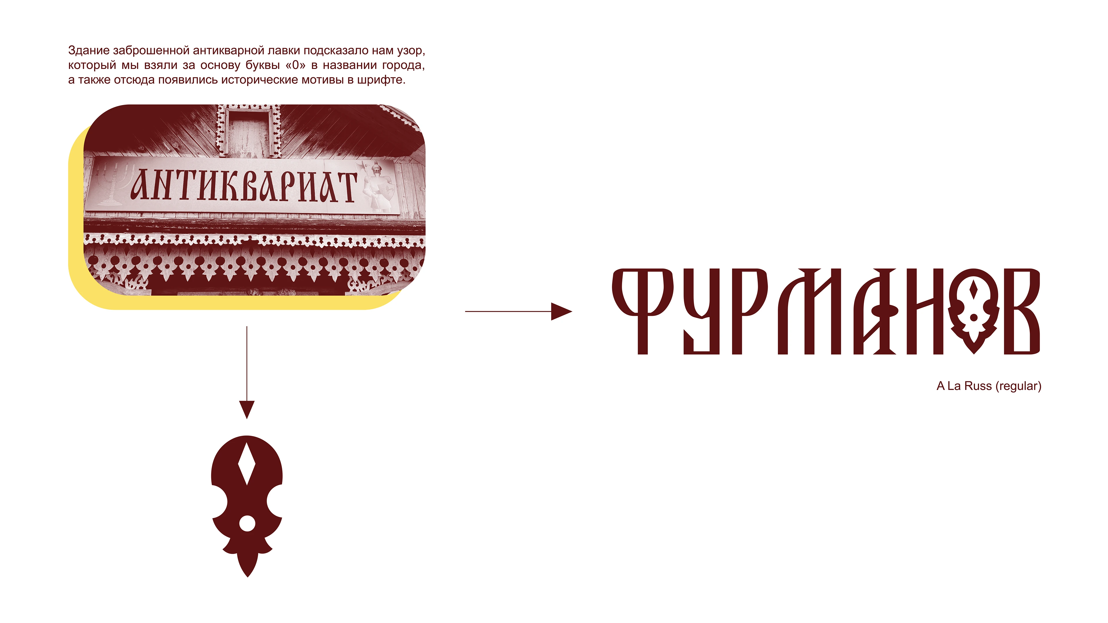 ФУРМАНОВ. Брендинг. Мерч-продукция — Изображение №4 — Брендинг на Dprofile