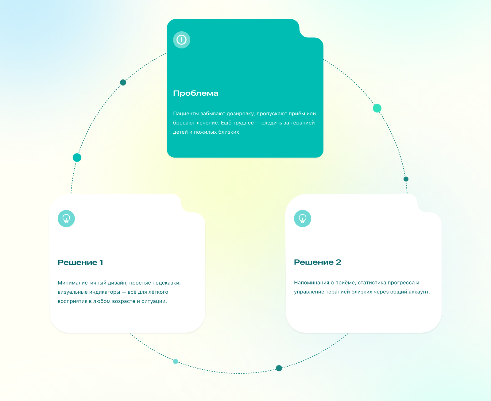 Проектирование мобильного приложения Healio — Изображение №3 — Интерфейсы на Dprofile