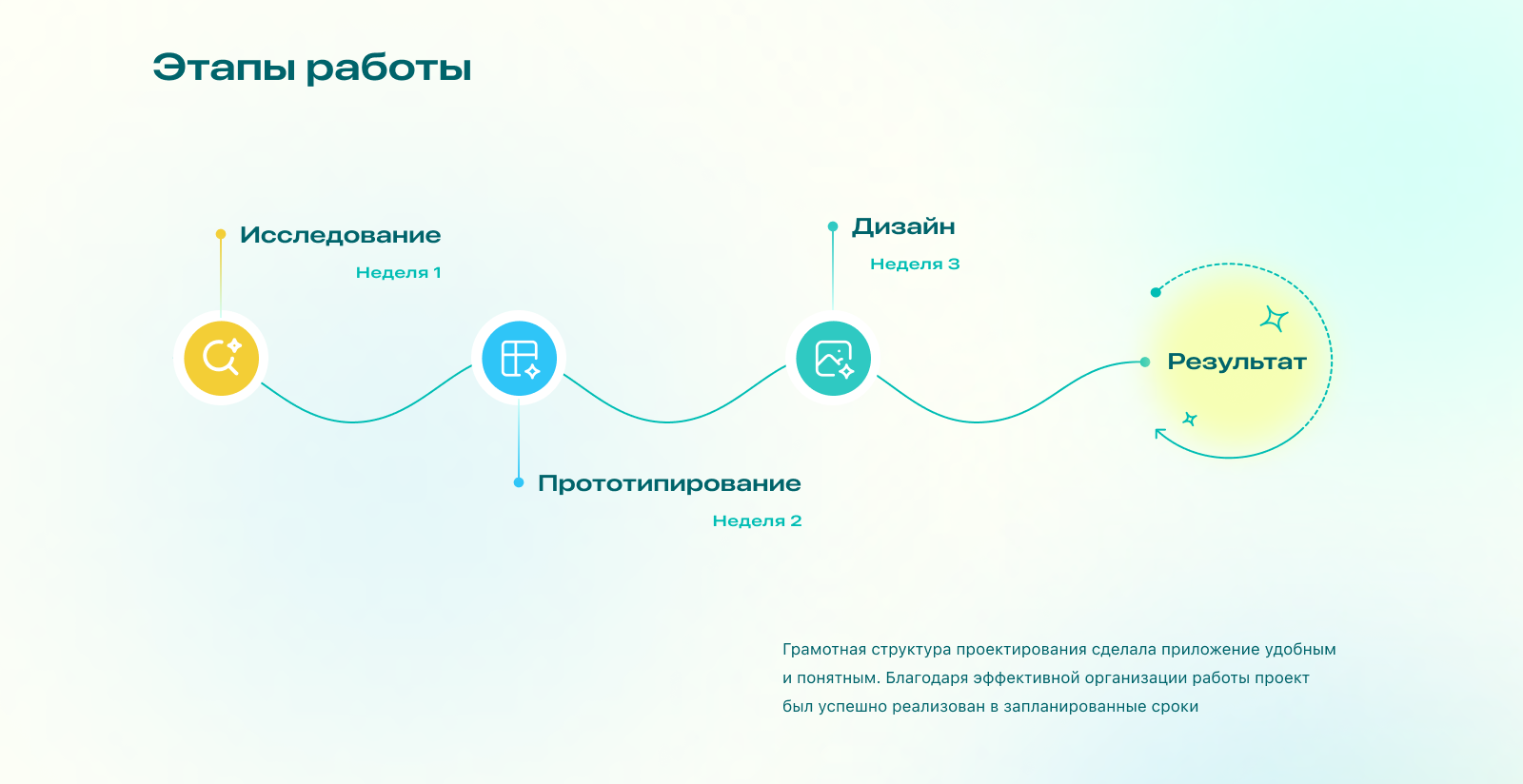 Проектирование мобильного приложения Healio — Изображение №4 — Интерфейсы на Dprofile