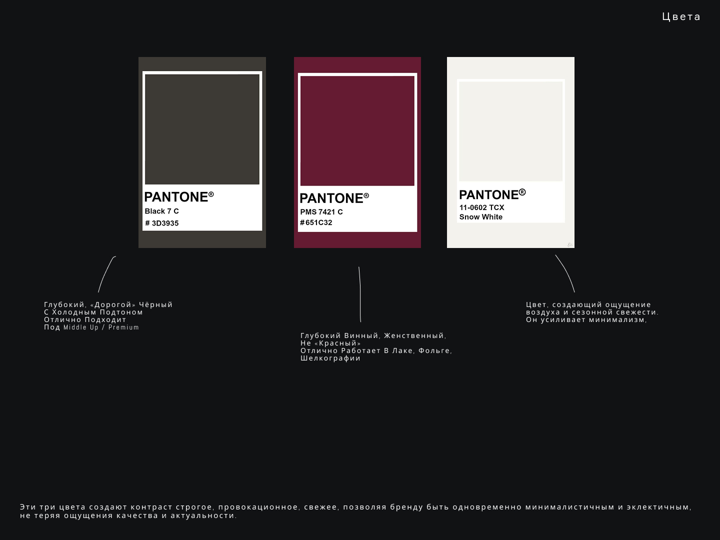 Дизайн фирменных носителей и полиграфия для магазина одежды — Изображение №3 — Брендинг, Графика на Dprofile