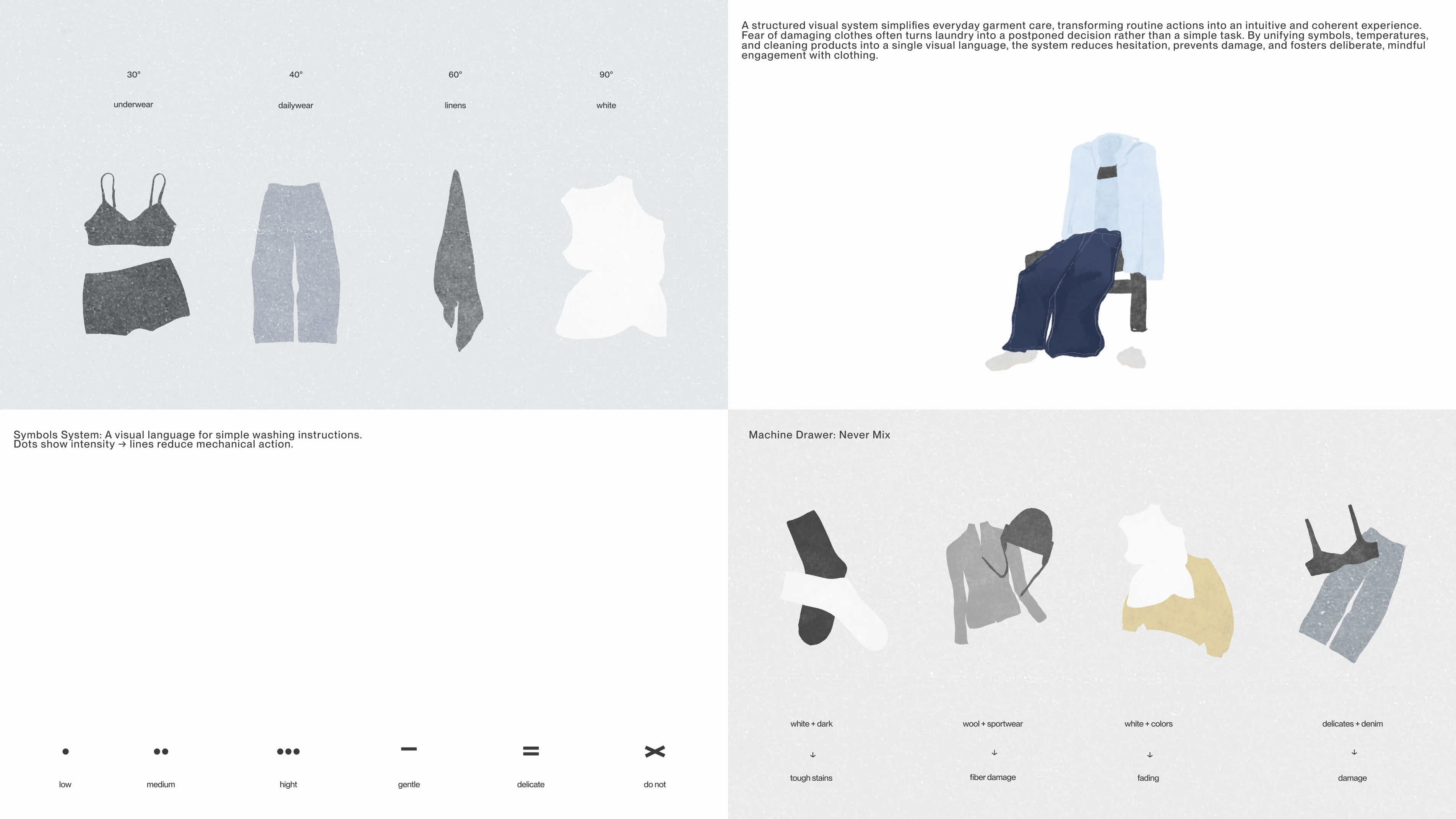 60° A Visual System for Garment Care — Изображение №9 — Брендинг на Dprofile
