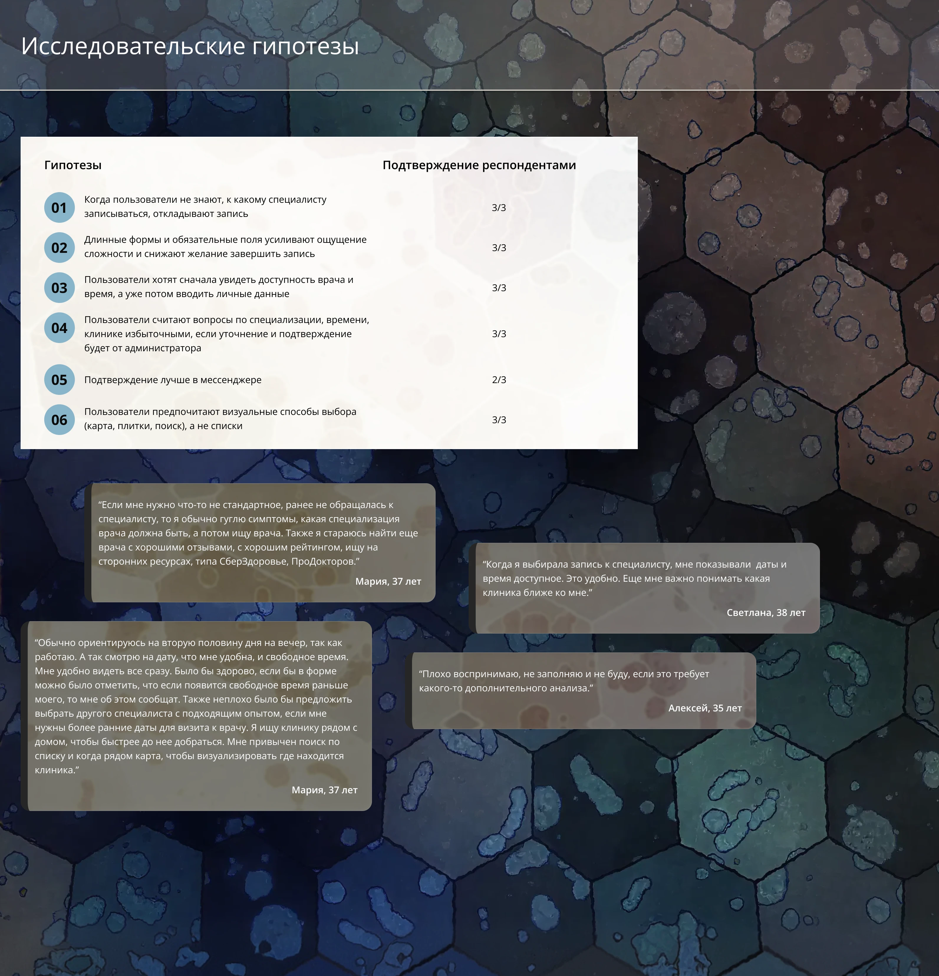 UX-исследование | редизайн формы записи "Мой доктор" — Изображение №6 — Интерфейсы на Dprofile