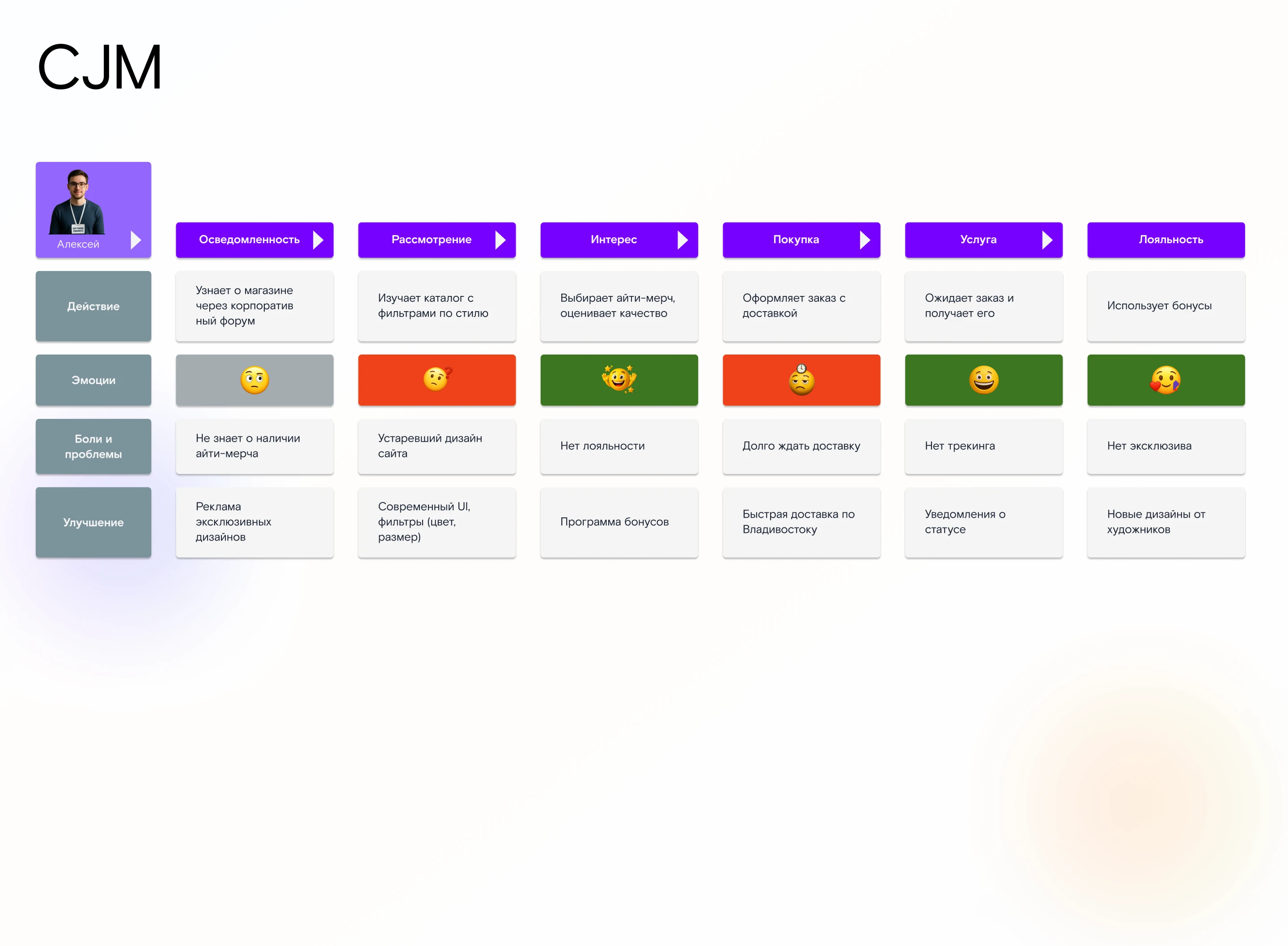 Интернет-магазин сувенирной продукции Ростелеком — Изображение №4 — Интерфейсы на Dprofile