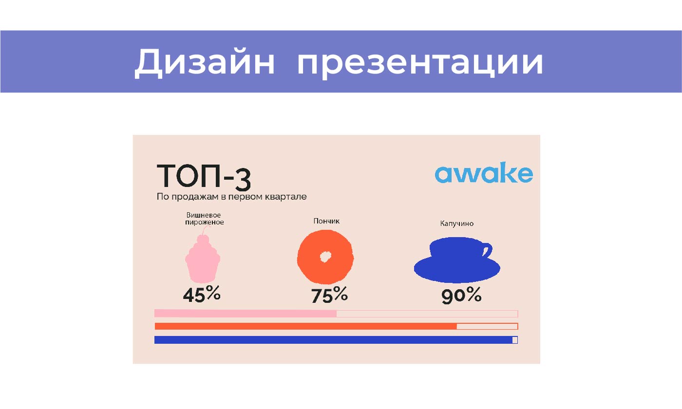 Awake - сеть российских кофеен. — Изображение №10 — Брендинг, Графика на Dprofile