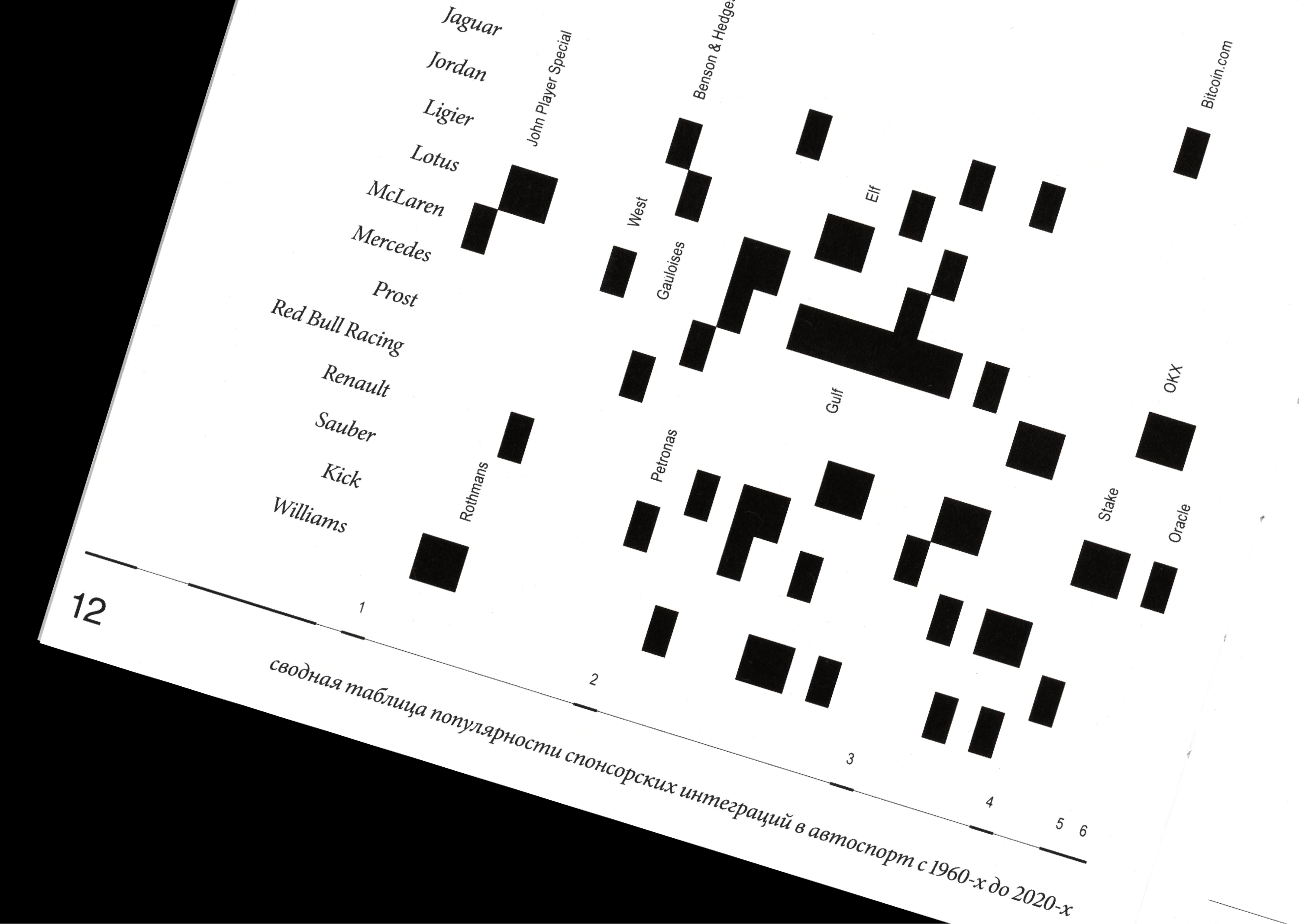 От Marlboro до Monster: бренды в культуре гонок — Изображение №6 — Брендинг, Графика на Dprofile