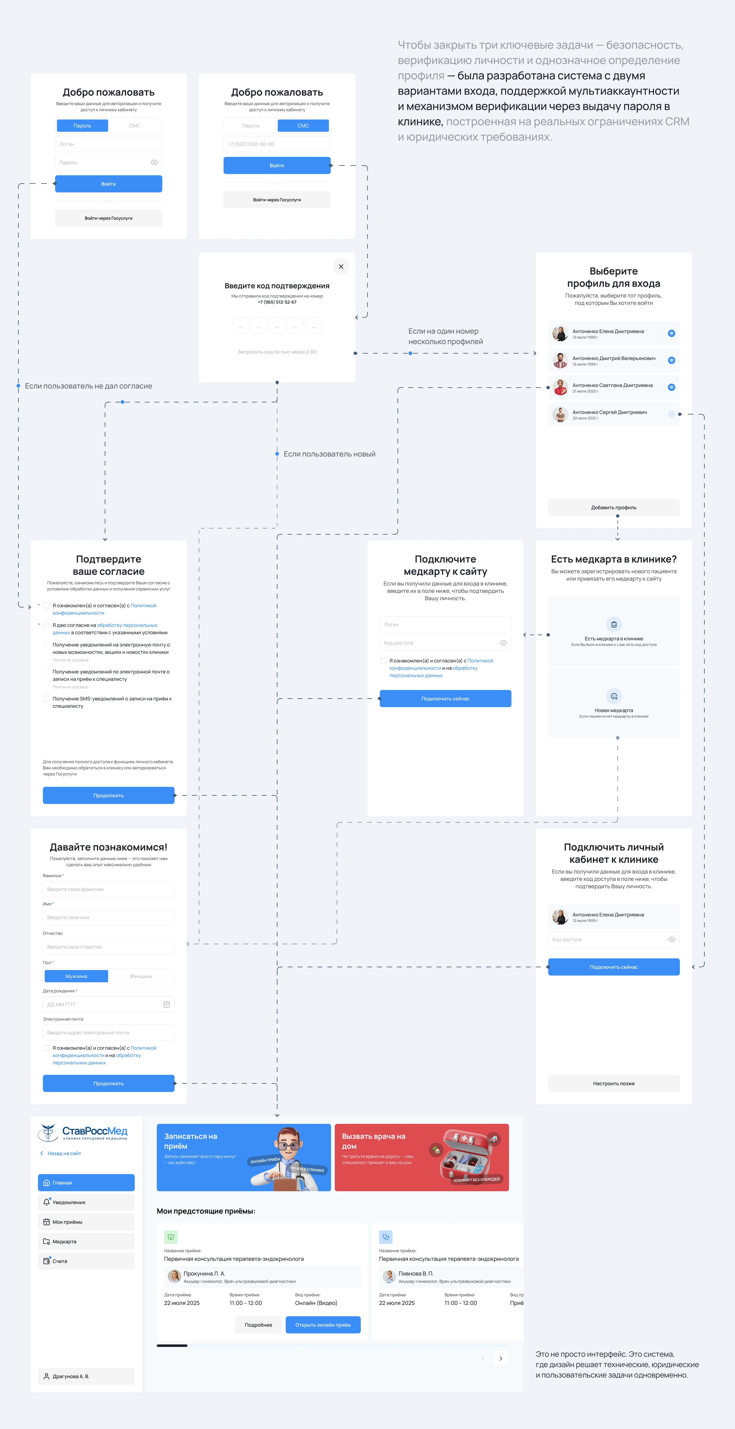 Личный кабинет медицинского центра — Изображение №5 — Интерфейсы на Dprofile