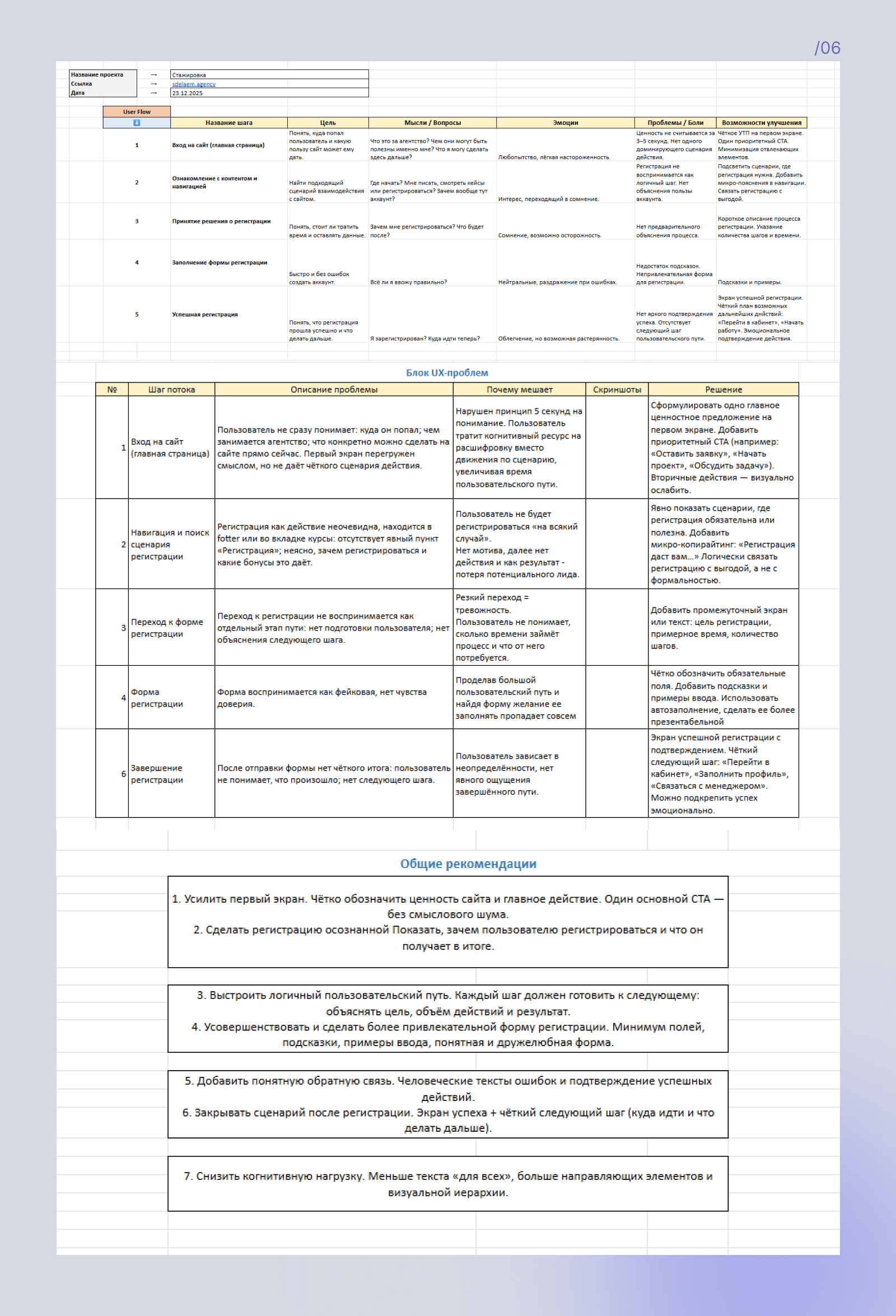 User flow. UX/UI исследования — Изображение №7 — Интерфейсы на Dprofile