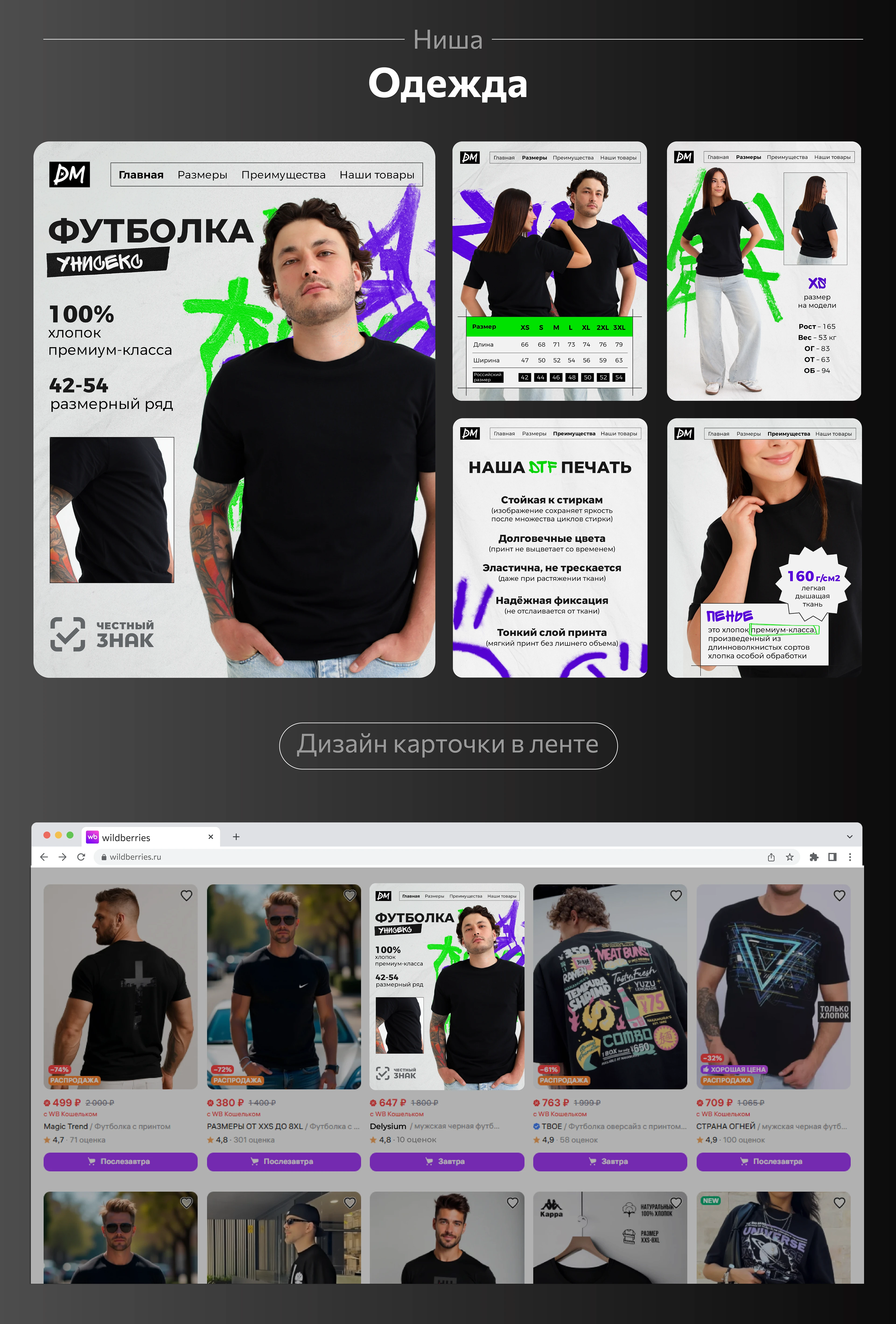 Портфолио инфографика|Дизайн для маркетплейсов — Изображение №6 — Графика на Dprofile