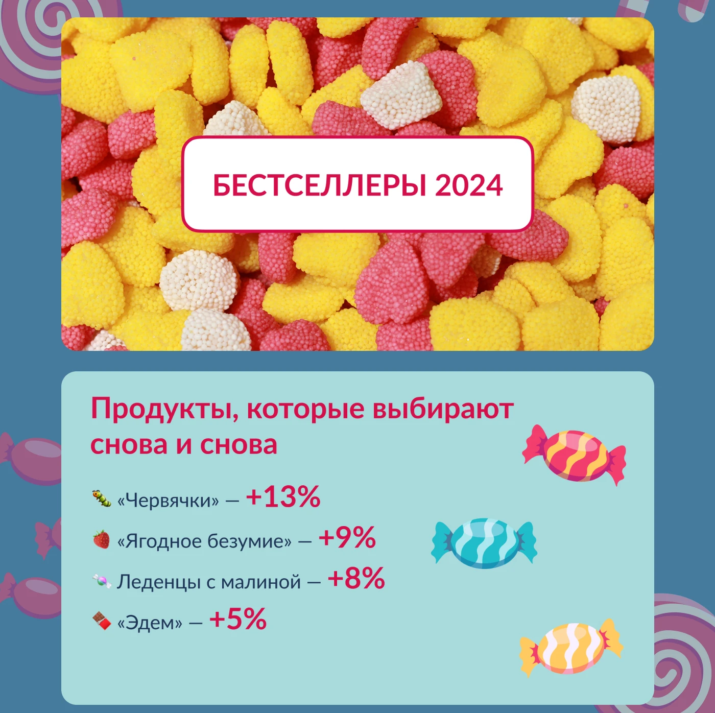 Dolce: Коммерческое предложение — Изображение №4 — Интерфейсы, Маркетинг на Dprofile