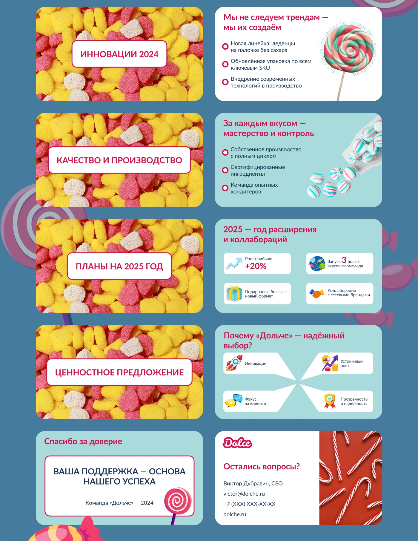 Dolce: Коммерческое предложение — Изображение №5 — Интерфейсы, Маркетинг на Dprofile