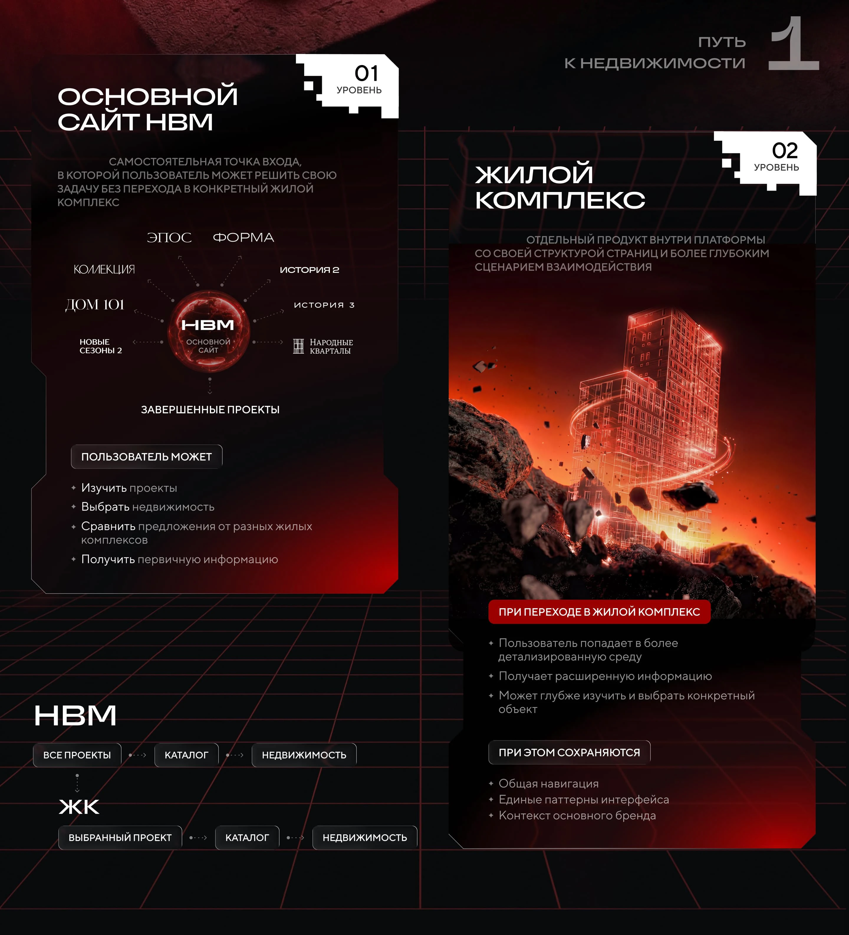 НВМ. Мульти-проектная платформа для девелоперов — Изображение №6 — Интерфейсы на Dprofile