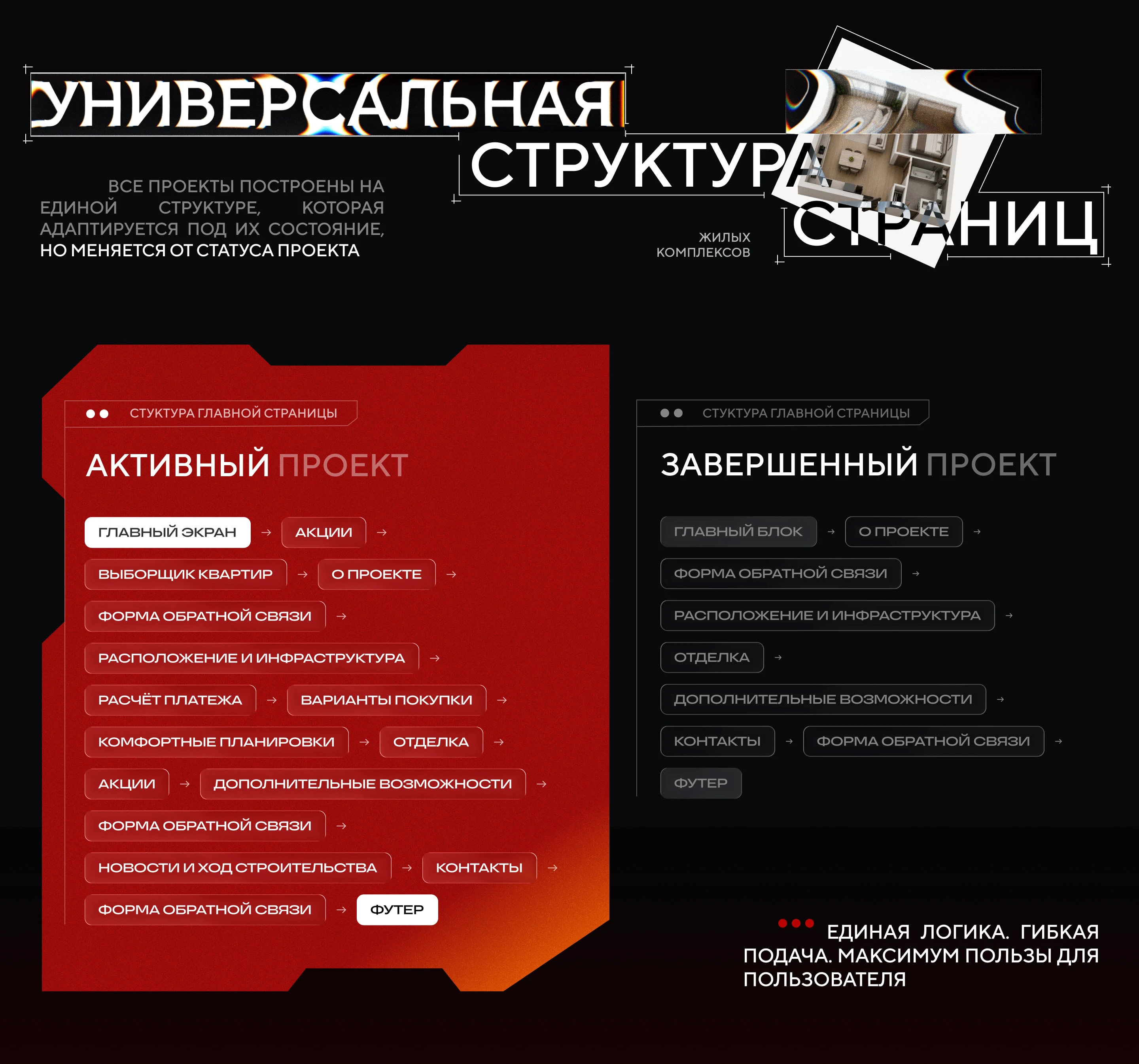 НВМ. Мульти-проектная платформа для девелоперов — Изображение №13 — Интерфейсы на Dprofile