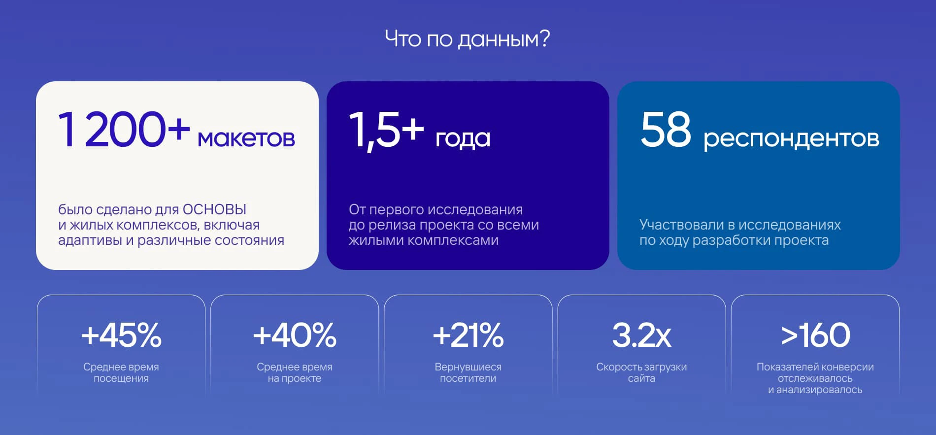 ГК ОСНОВА. Сайт девелопера и жилых комплексов — Изображение №3 — Интерфейсы, Анимация на Dprofile