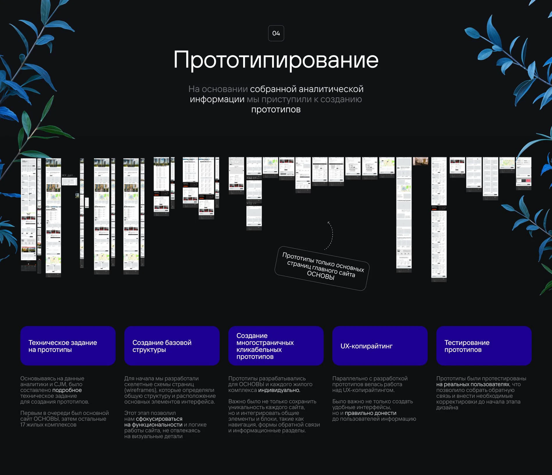 ГК ОСНОВА. Сайт девелопера и жилых комплексов — Изображение №9 — Интерфейсы, Анимация на Dprofile