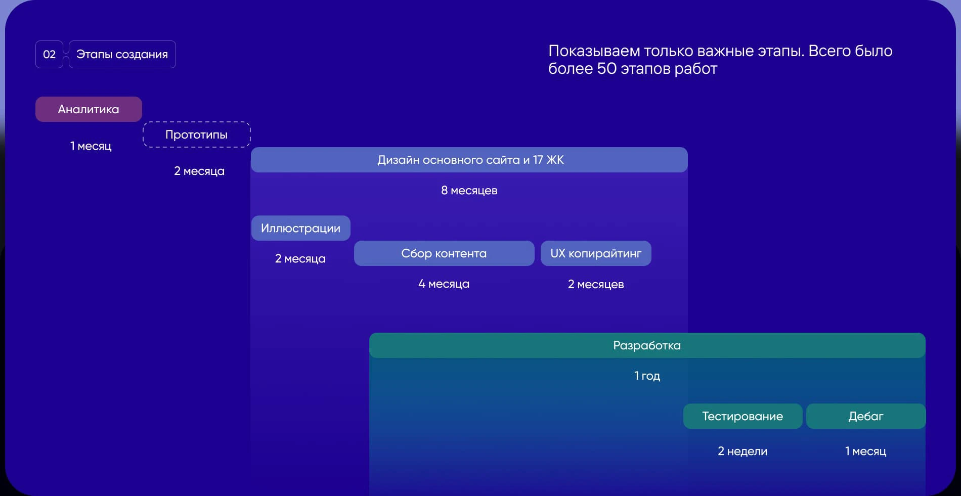 ГК ОСНОВА. Сайт девелопера и жилых комплексов — Изображение №5 — Интерфейсы, Анимация на Dprofile