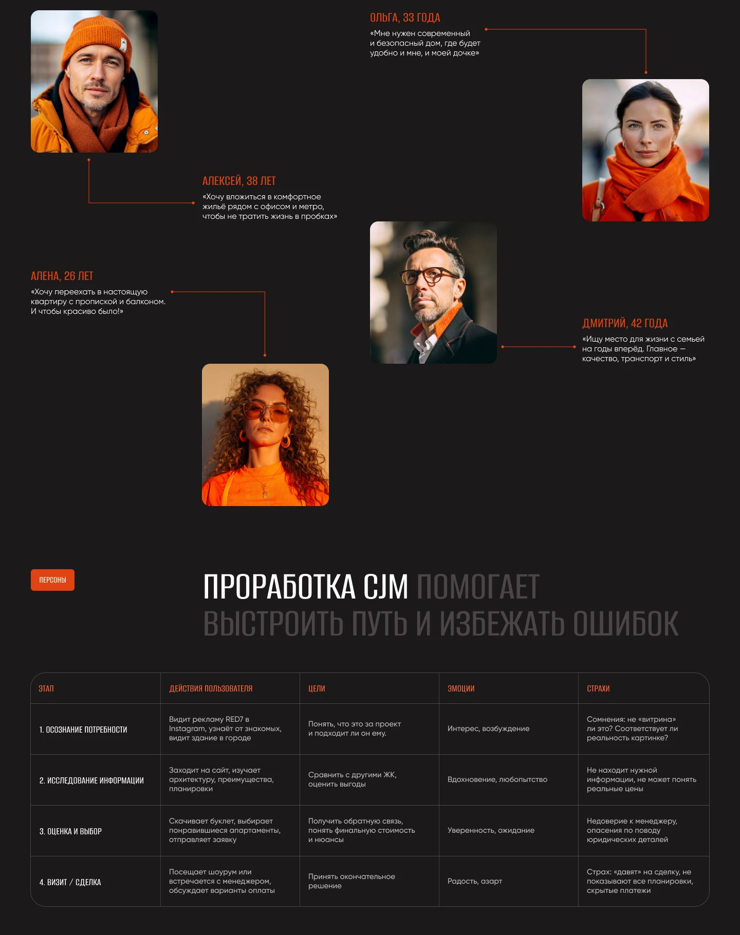 ЖК Mainstreet — Изображение №5 — Интерфейсы, Анимация на Dprofile