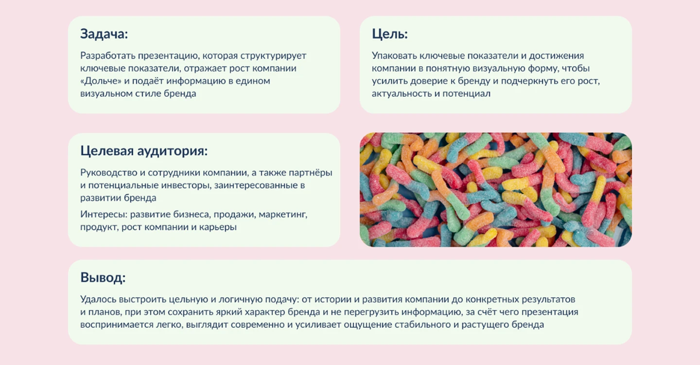 Презентация маркетинговой стратегии — Изображение №2 — Интерфейсы, Маркетинг на Dprofile