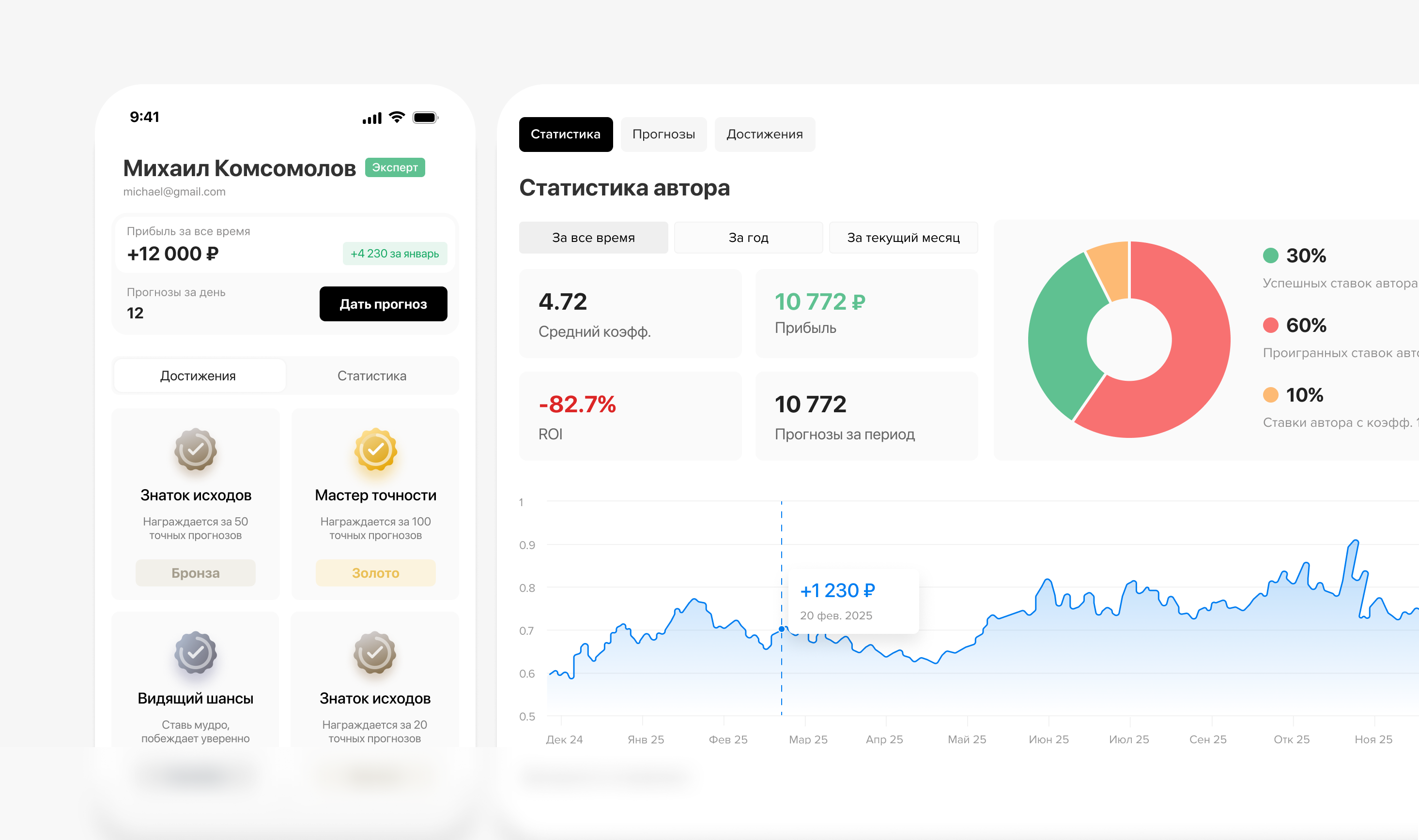 Карточка пользователя — Изображение №1 — Интерфейсы на Dprofile