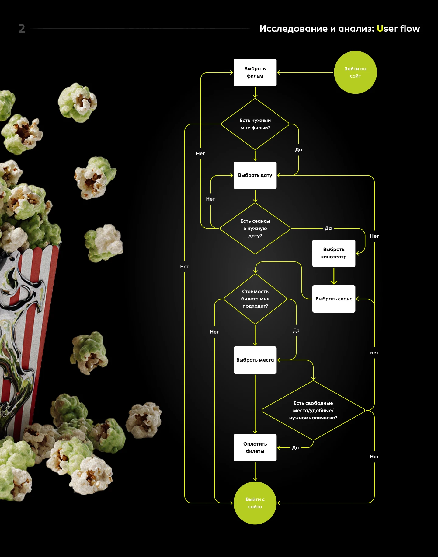 Редизайн сайта Синемапарк — Изображение №6 — Интерфейсы, Маркетинг на Dprofile