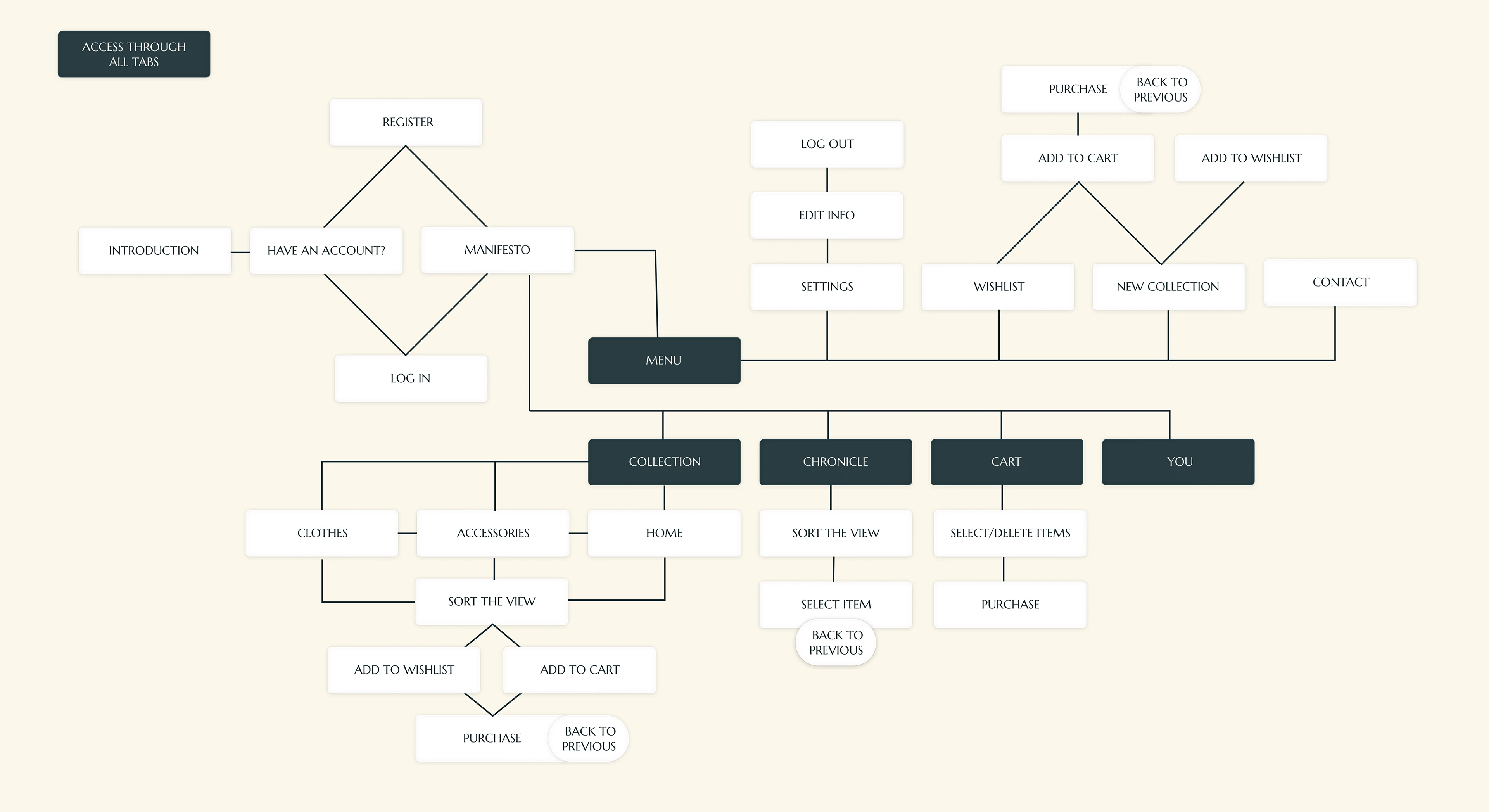QUIET • Временной Маркетплейс — Изображение №7 — Интерфейсы, Брендинг на Dprofile