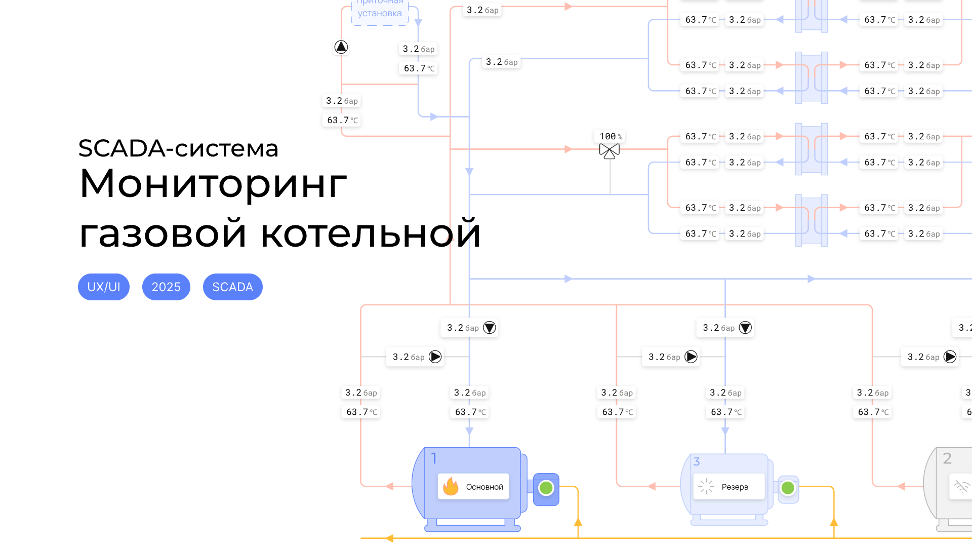 Мониторинг газовой котельной | SCADA-система — Изображение №1 — Интерфейсы на Dprofile