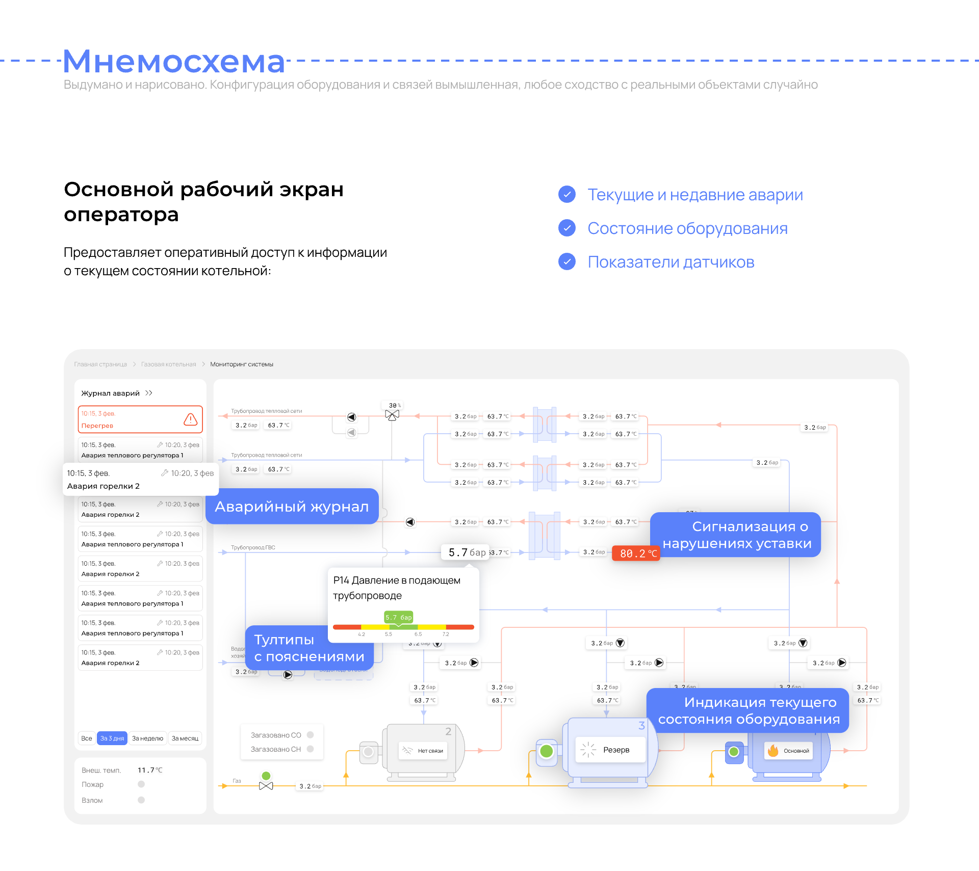 Мониторинг газовой котельной | SCADA-система — Изображение №5 — Интерфейсы на Dprofile