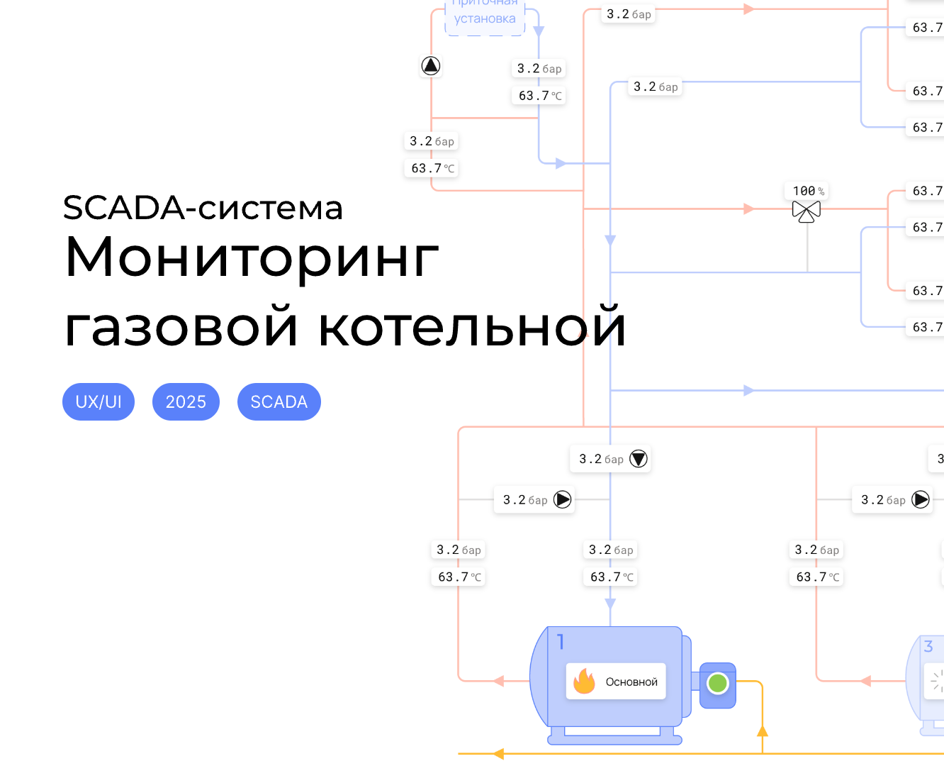 Мониторинг газовой котельной | SCADA-система — Интерфейсы на Dprofile