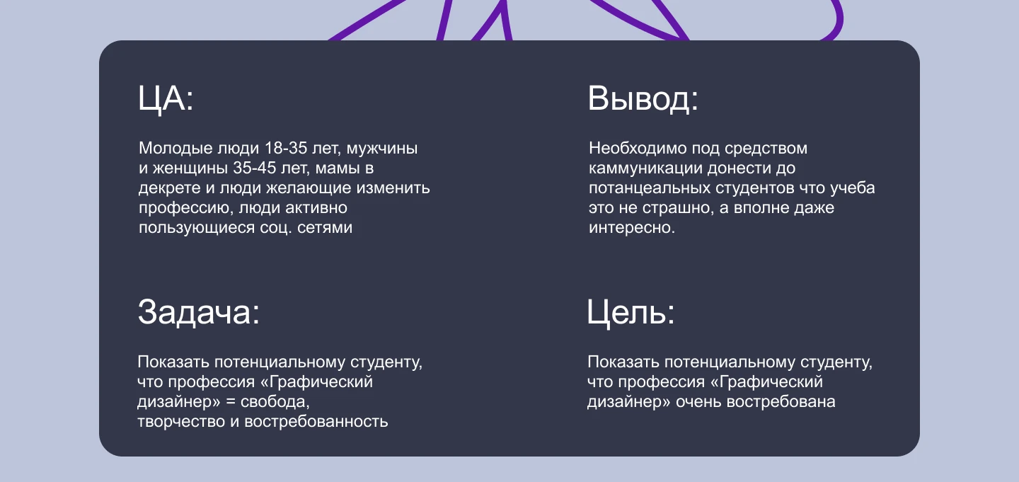 Дизайн email-рассылки для Skypro — Изображение №2 — Интерфейсы на Dprofile